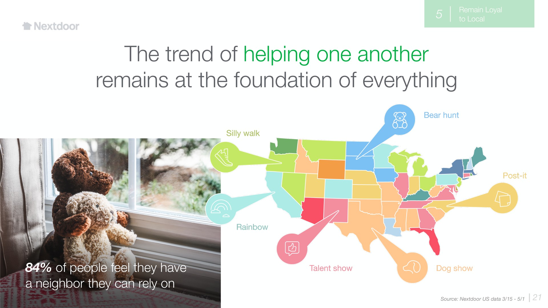 the trend of helping one another remains at the foundation of everything of people feel they have a neighbor they can rely on teel | Nextdoor