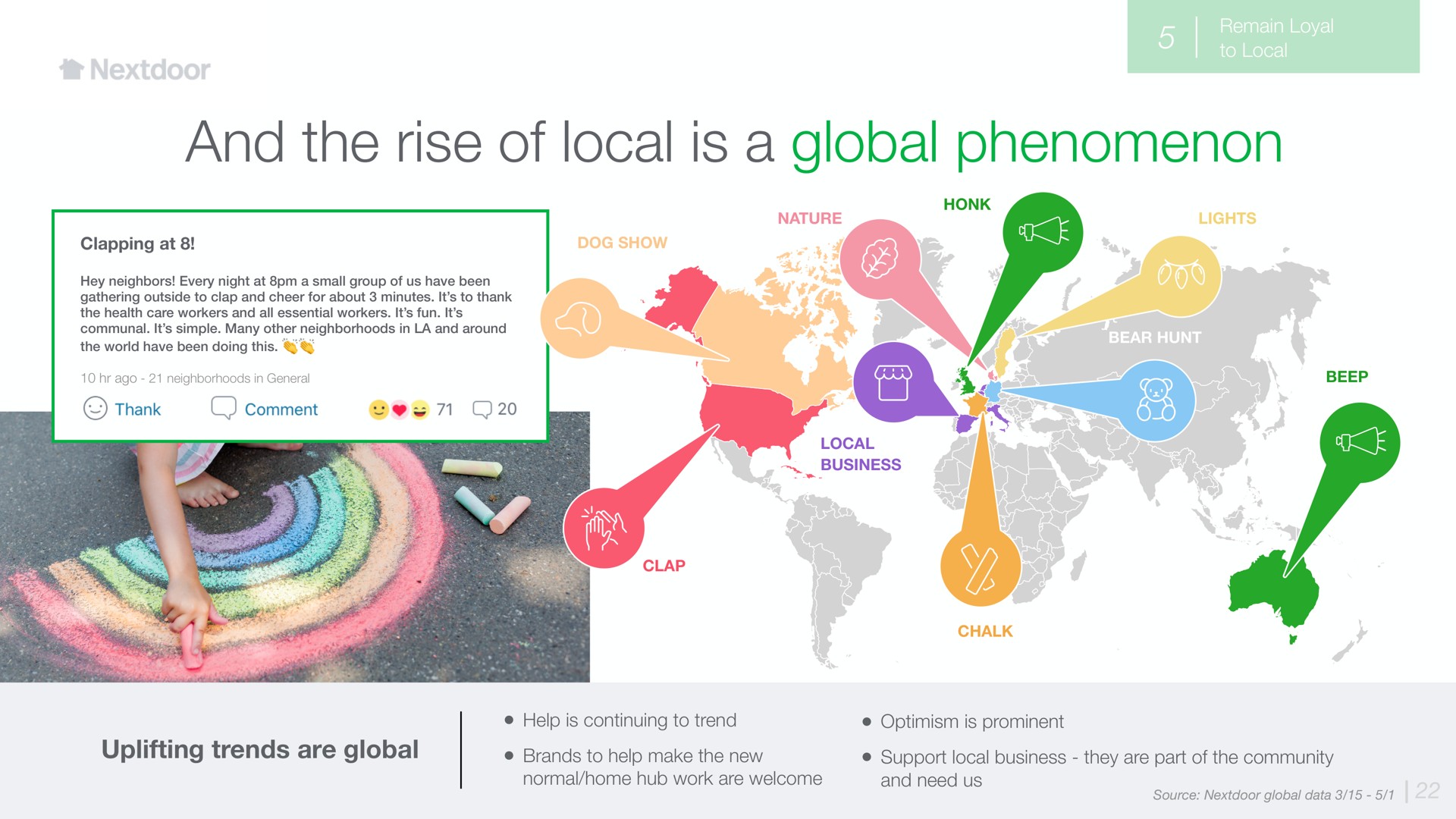 and the rise of local is a global phenomenon uplifting trends are global | Nextdoor