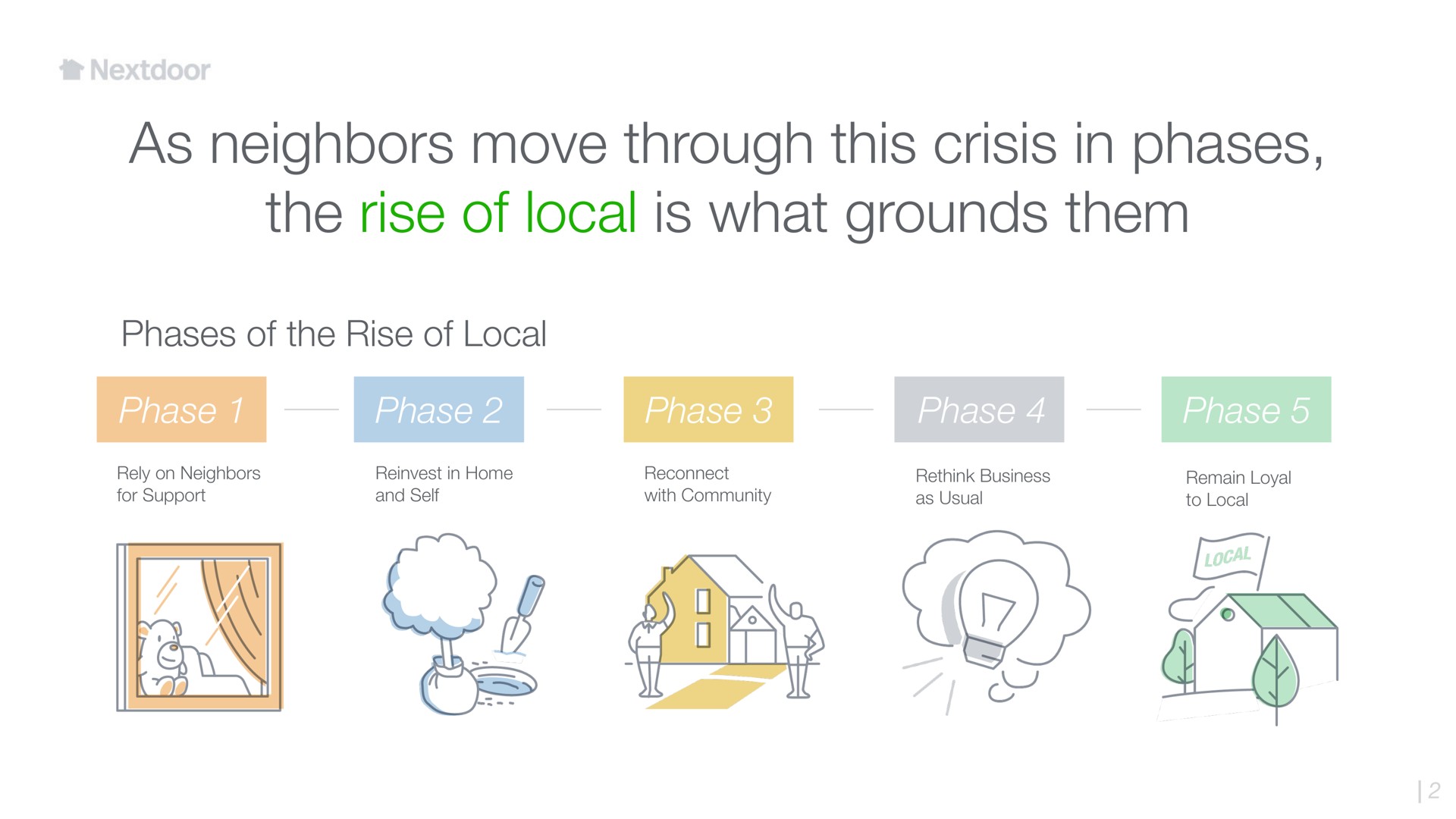 as neighbors move through this crisis in phases the rise of local is what grounds them phases of the rise of local phase phase phase phase phase icon cate | Nextdoor