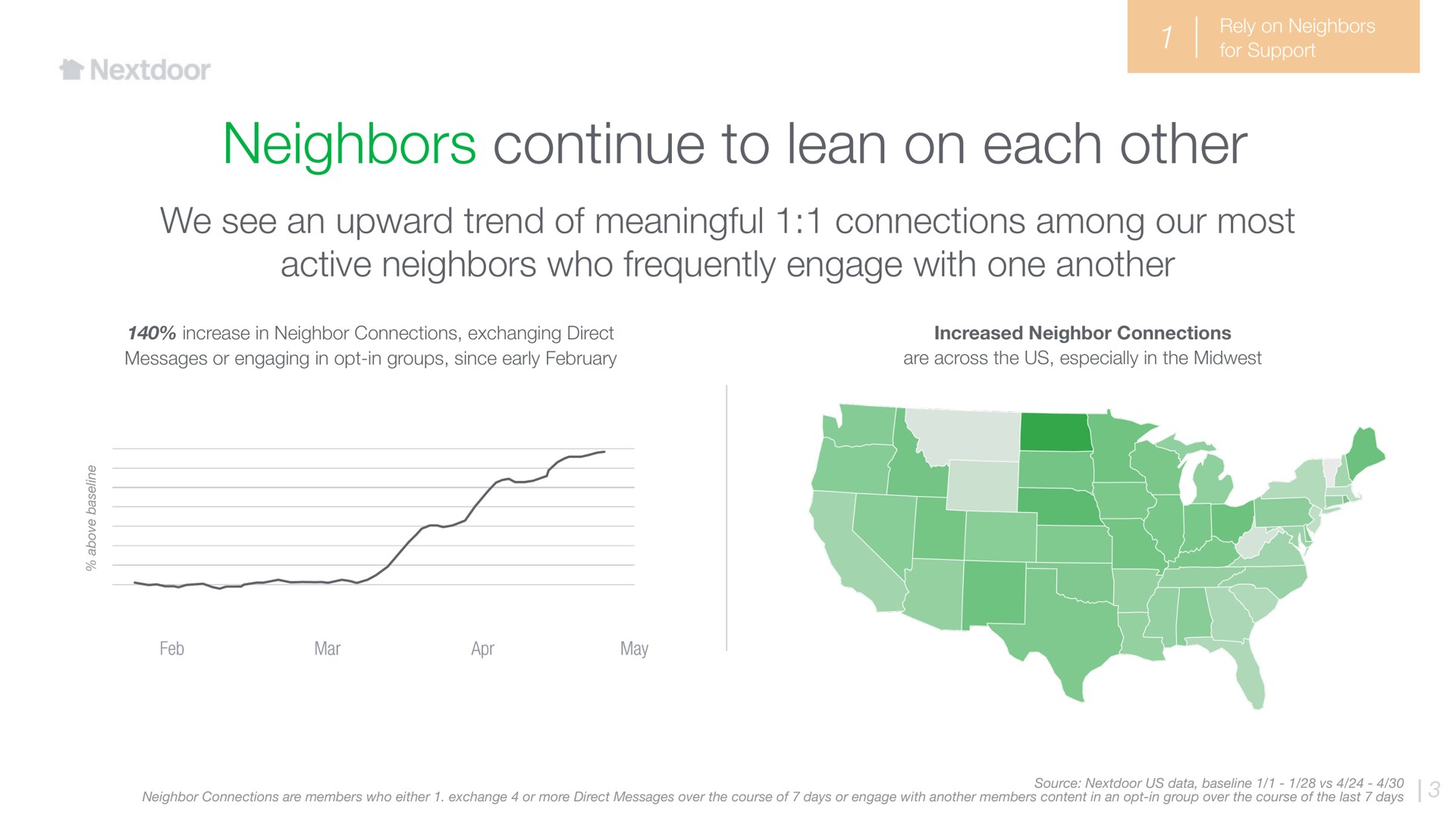 neighbors continue to lean on each other we see an upward trend of meaningful connections among our most active neighbors who frequently engage with one another | Nextdoor