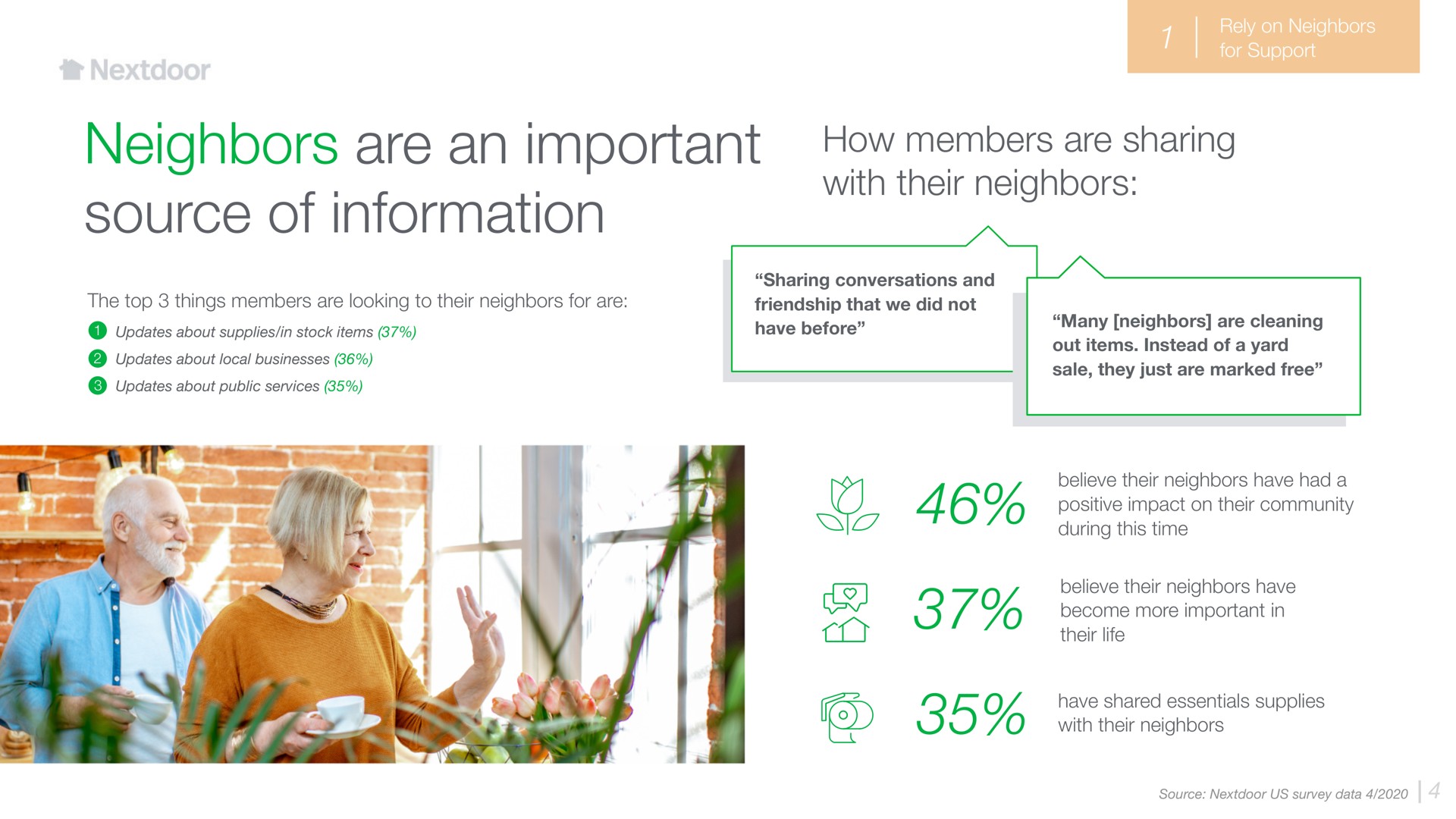 neighbors are an important source of information how members are sharing with their neighbors | Nextdoor