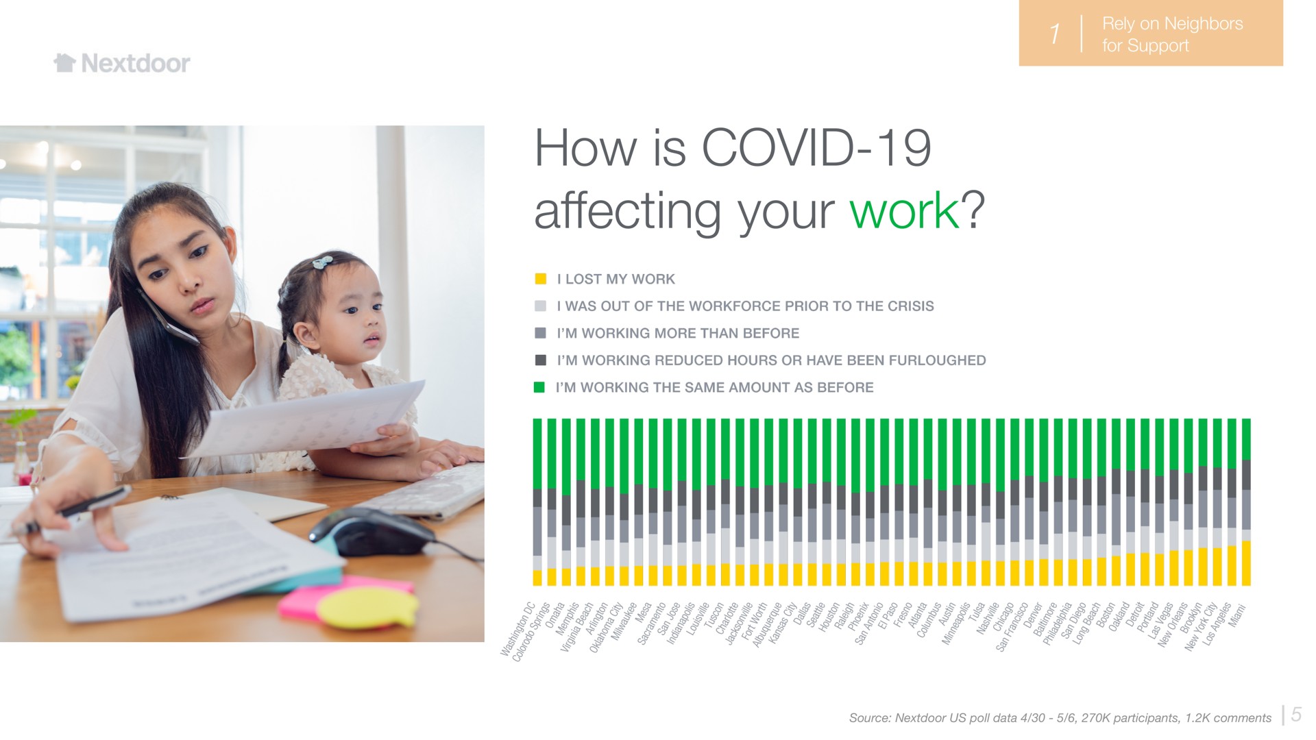 how is covid affecting your work | Nextdoor