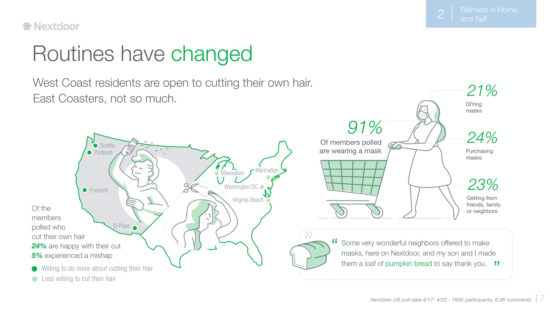 routines have changed west coast residents are open to cutting their own hair east coasters not so much | Nextdoor