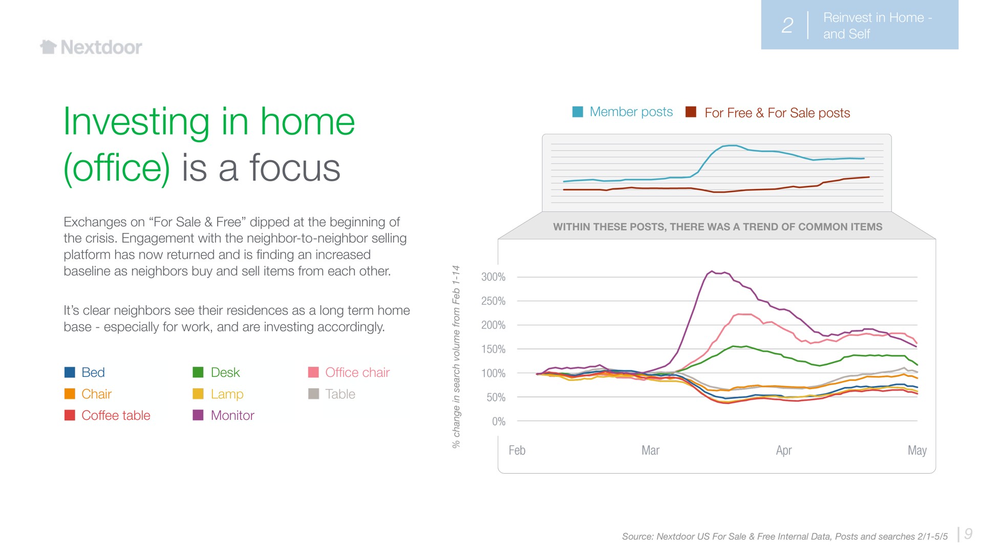 investing in home of is a focus office | Nextdoor
