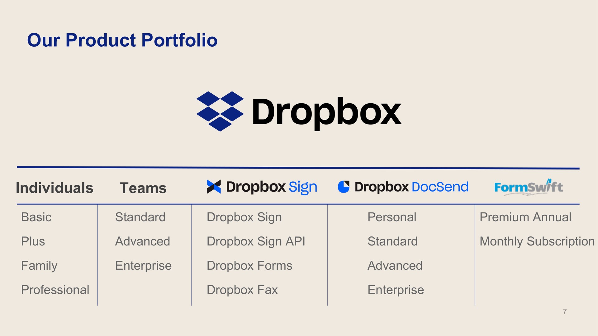 our product portfolio | Dropbox