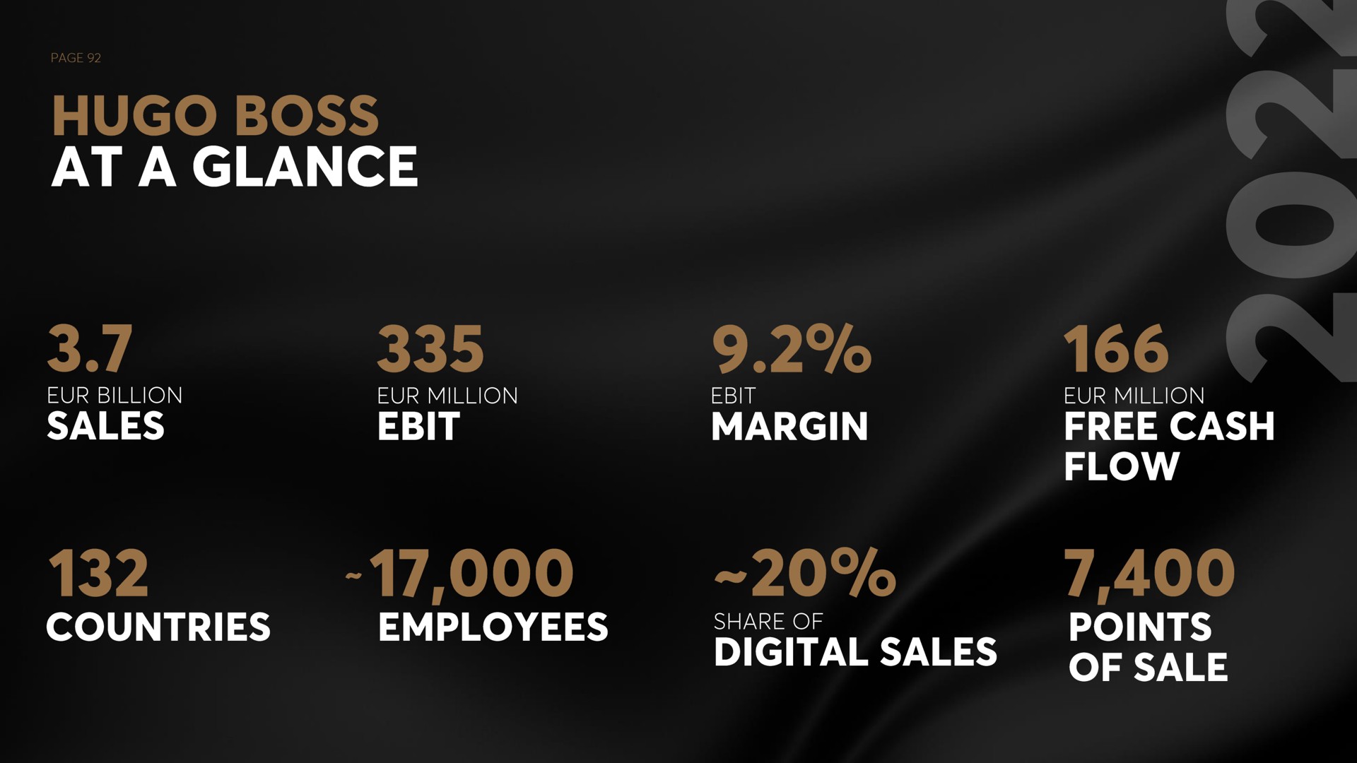 boss at a glance margin let on cash flow countries employees share of digital sales points | Hugo Boss