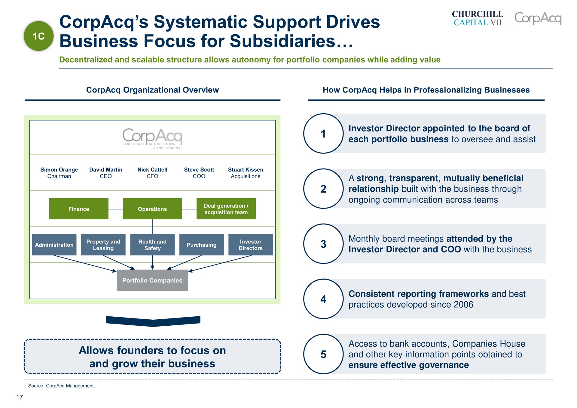 systematic support drives business focus for subsidiaries allows founders to focus on and grow their business i i i i | CorpAcq