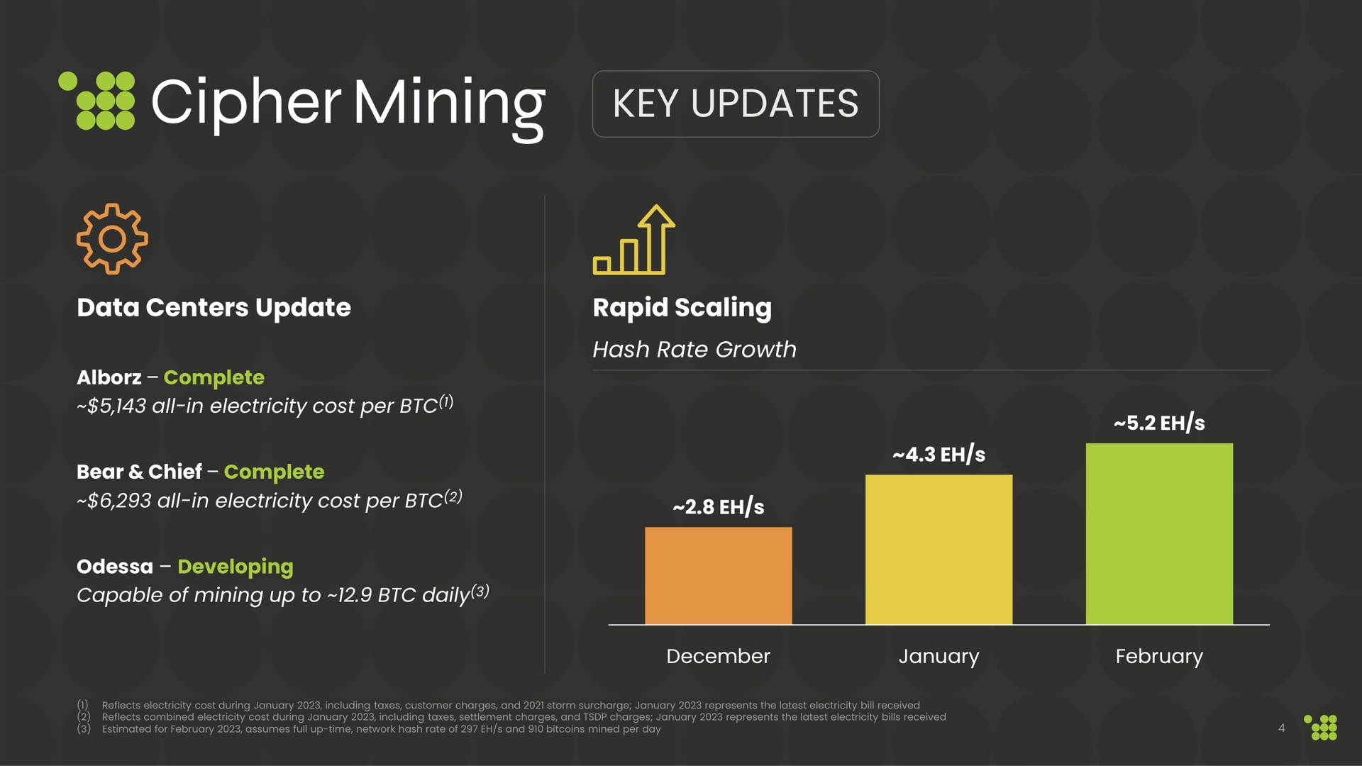 key updates cipher mining data centers update rapid scaling | Cipher Mining