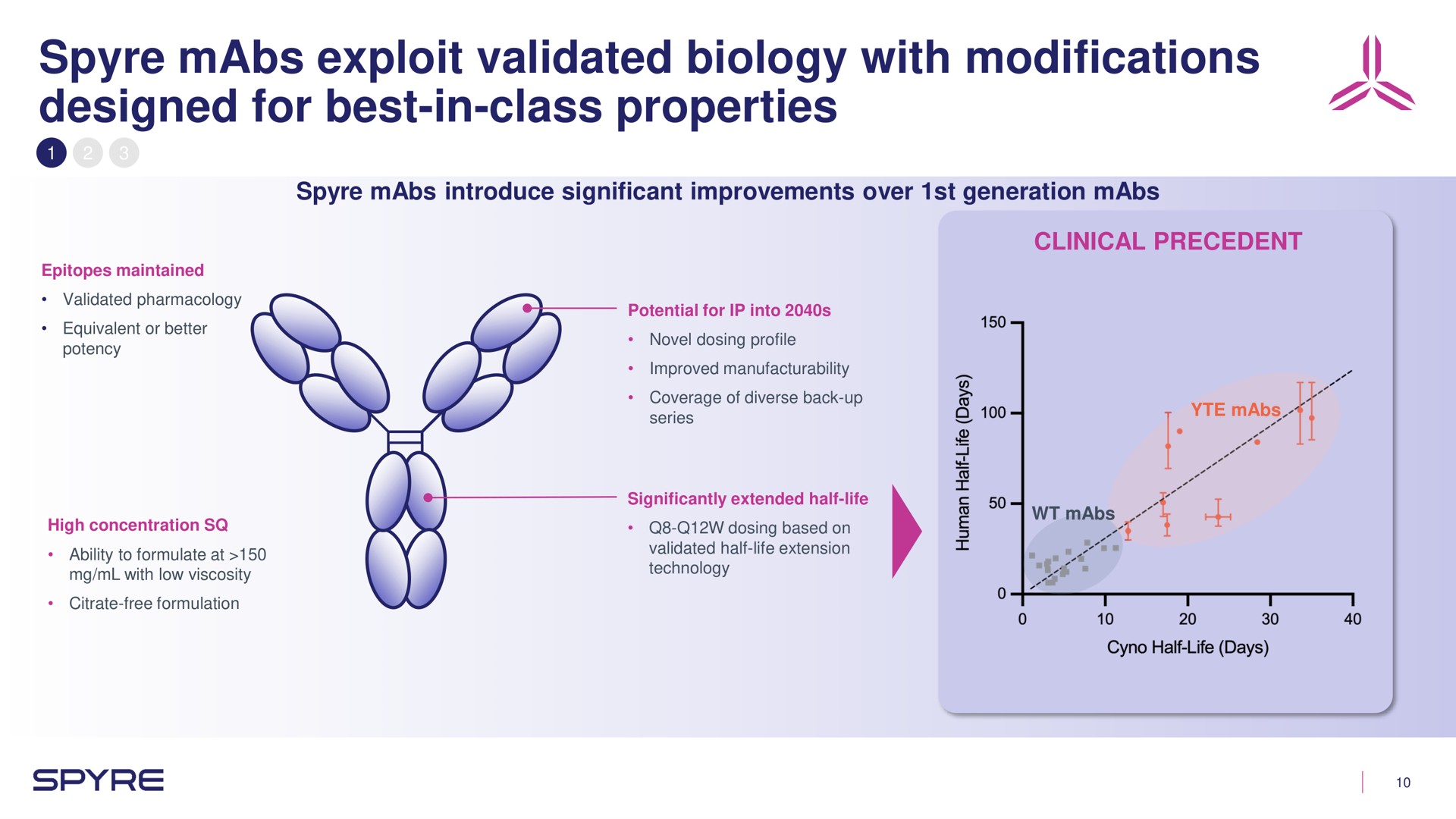 exploit validated biology with modifications designed for best in class properties | Aeglea BioTherapeutics