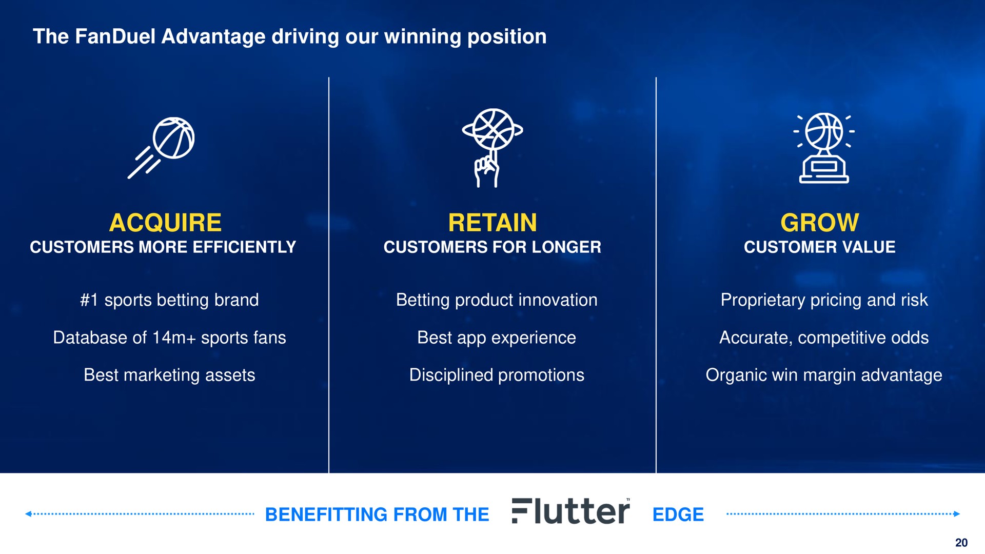the advantage driving our winning position acquire retain grow sports betting brand betting product innovation proprietary pricing and risk of sports fans best experience accurate competitive odds best marketing assets disciplined promotions organic win margin advantage benefitting from the edge ate | Flutter