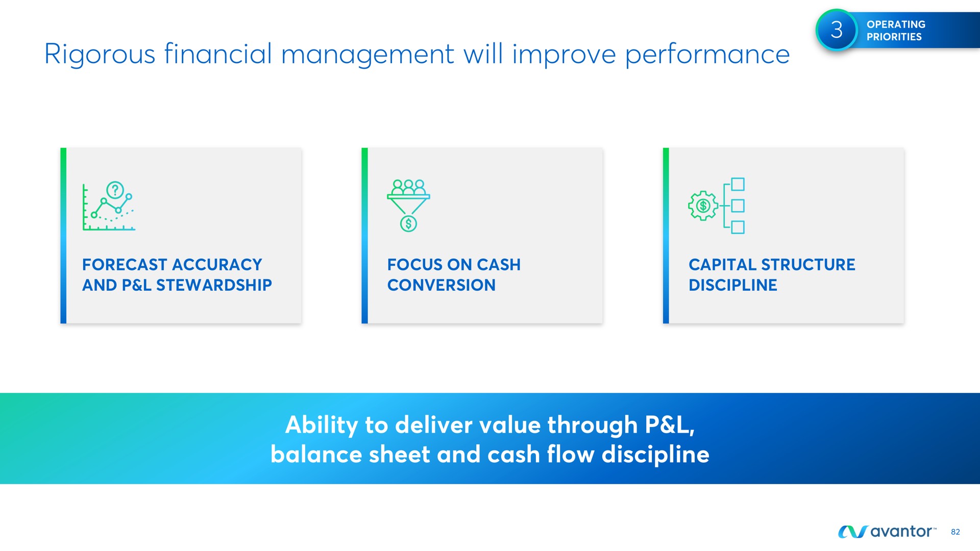 rigorous financial management will improve performance ability to deliver value through balance sheet and cash flow discipline a | Avantor