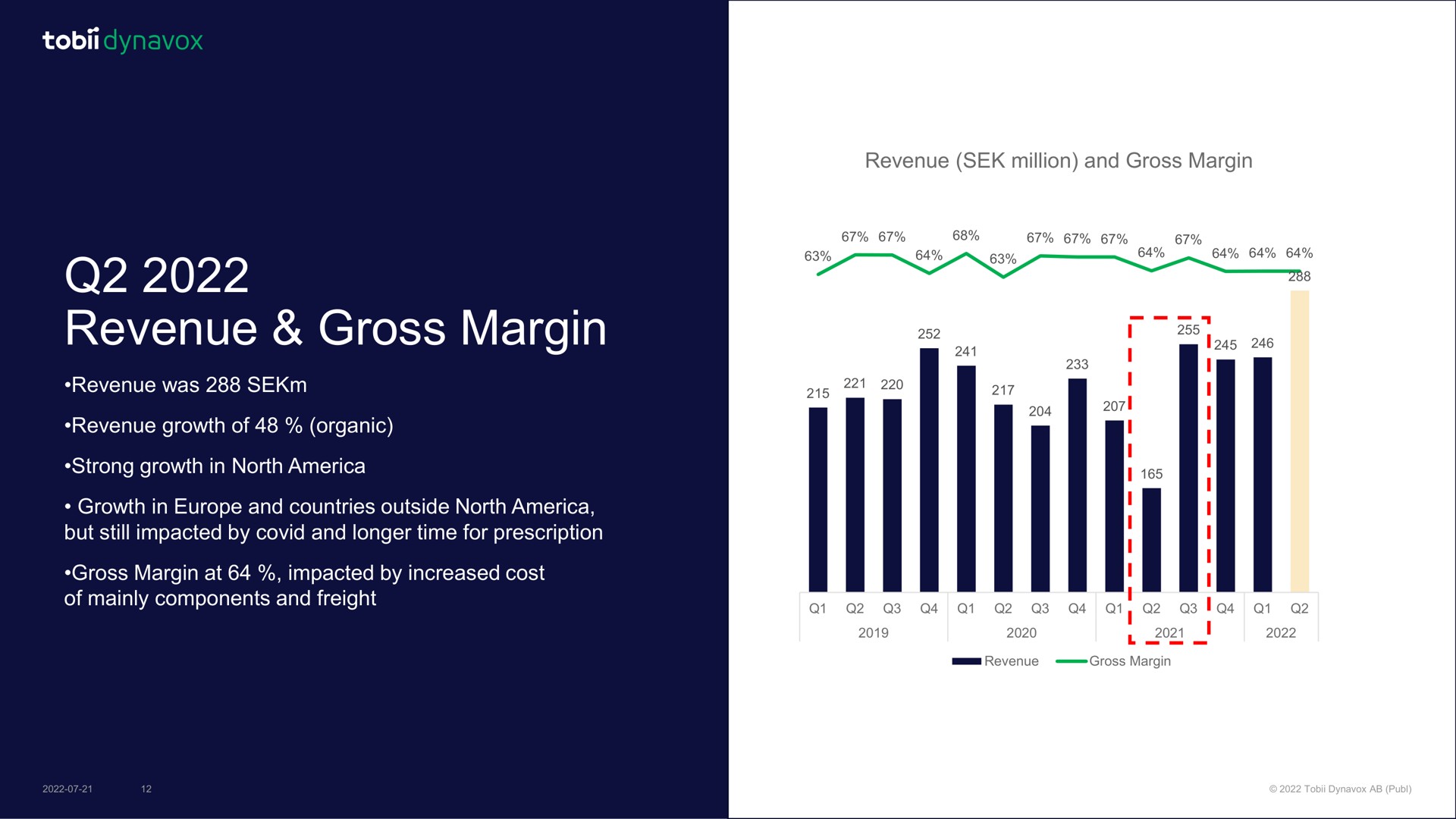 revenue gross margin on | Tobii Dynavox