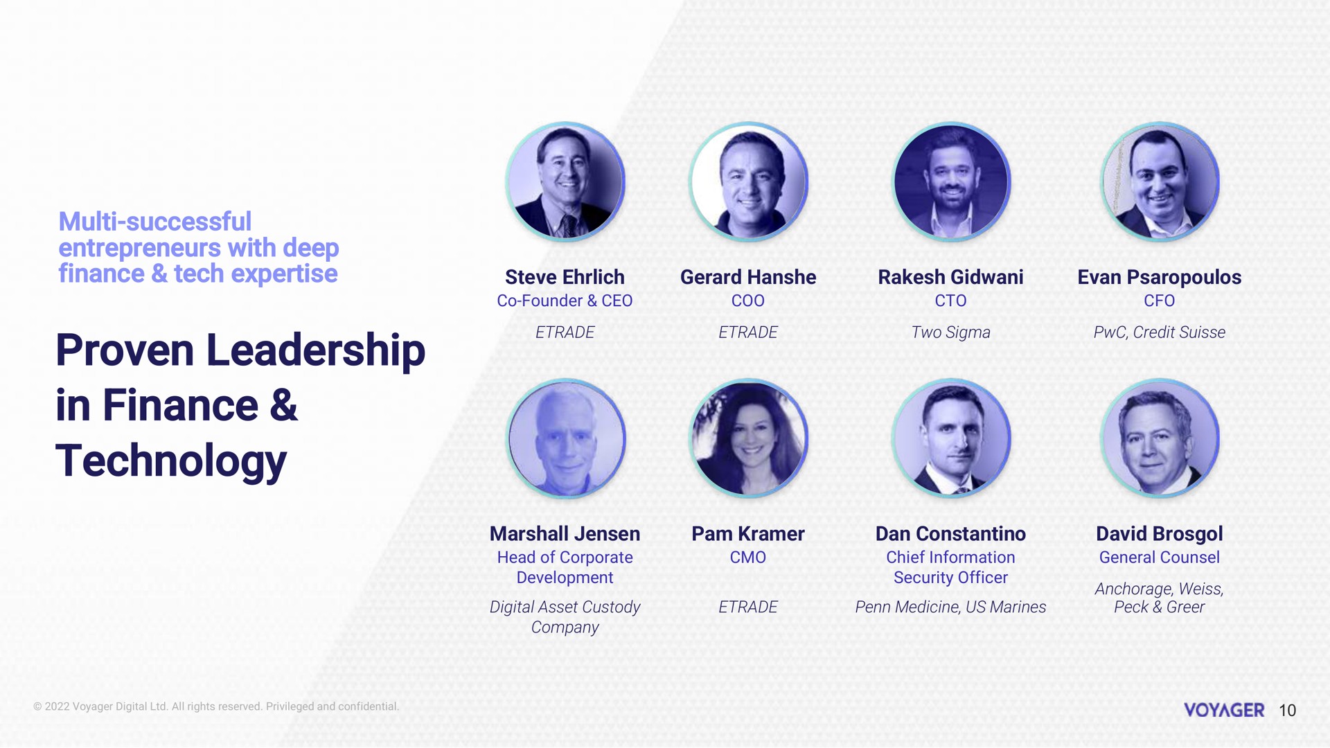 proven leadership in finance technology | Voyager Digital