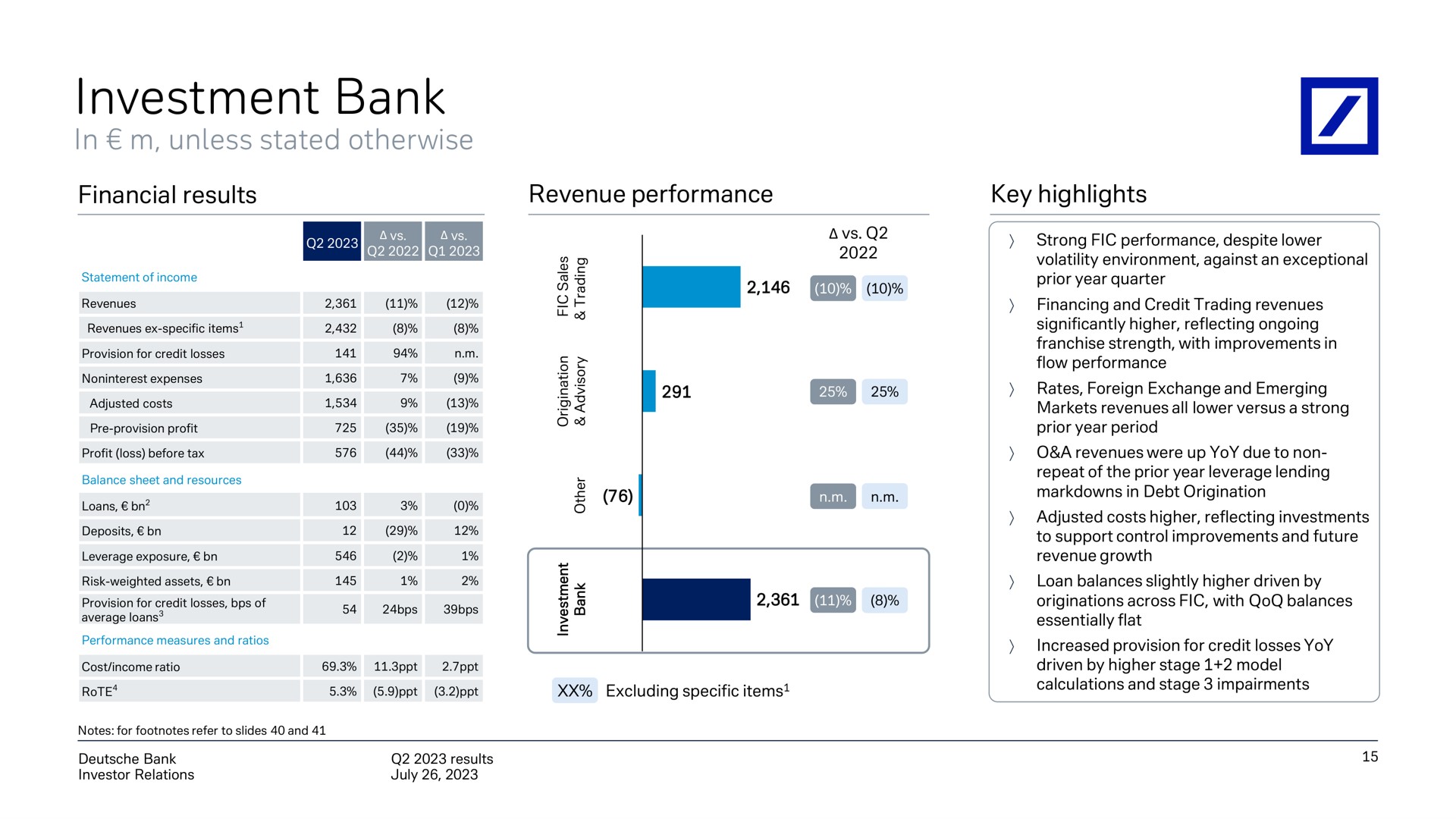 investment bank on | Deutsche Bank