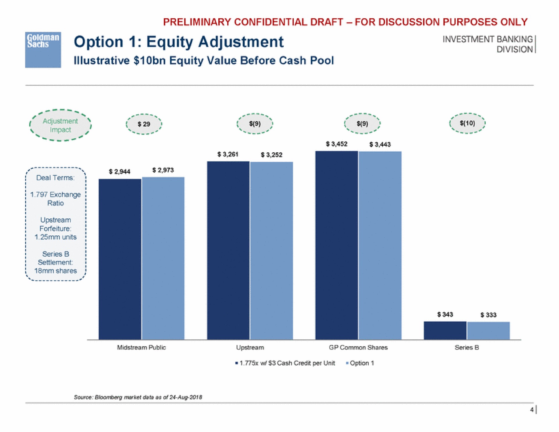 a option equity adjustment adjustment | Goldman Sachs