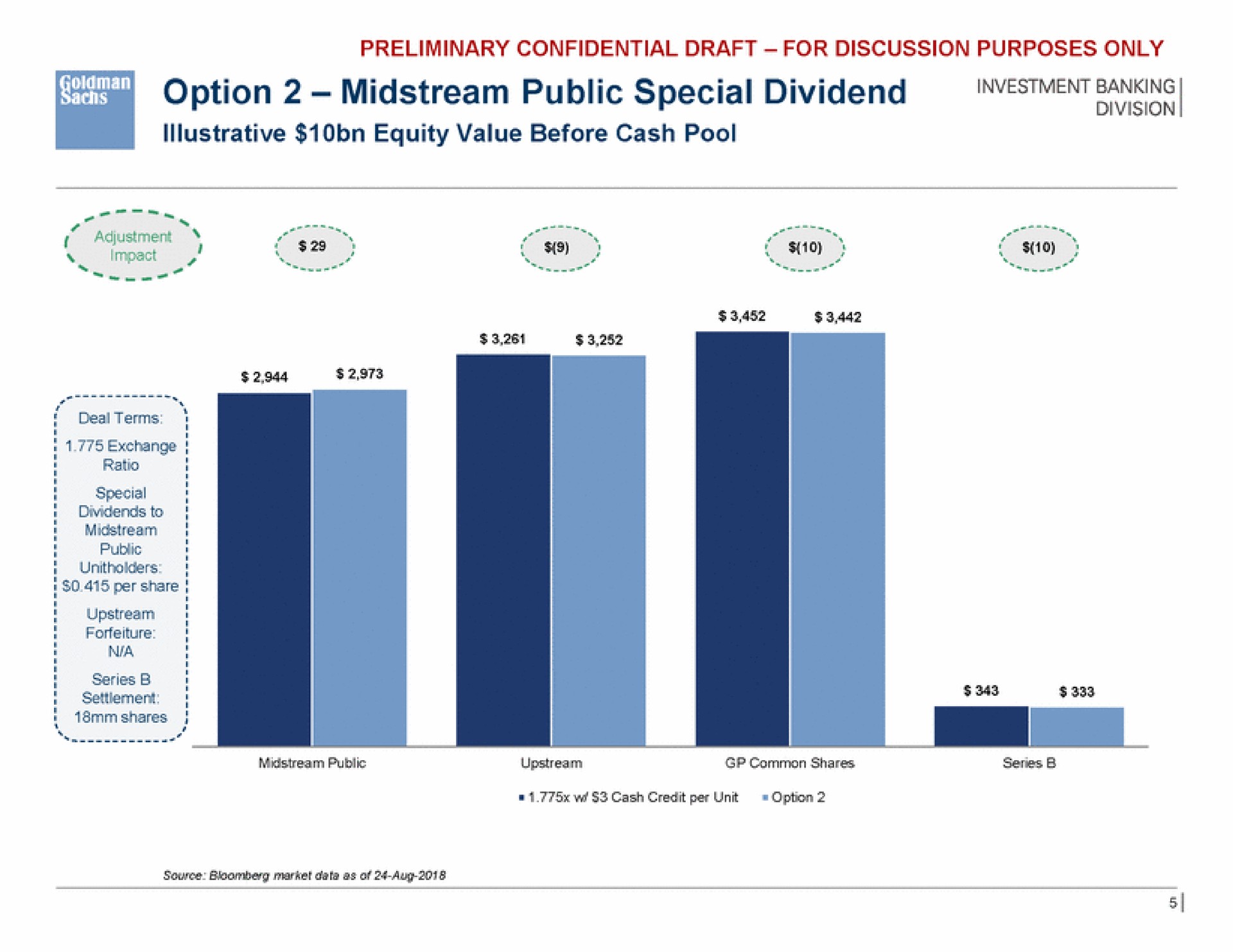 option midstream public special dividend | Goldman Sachs