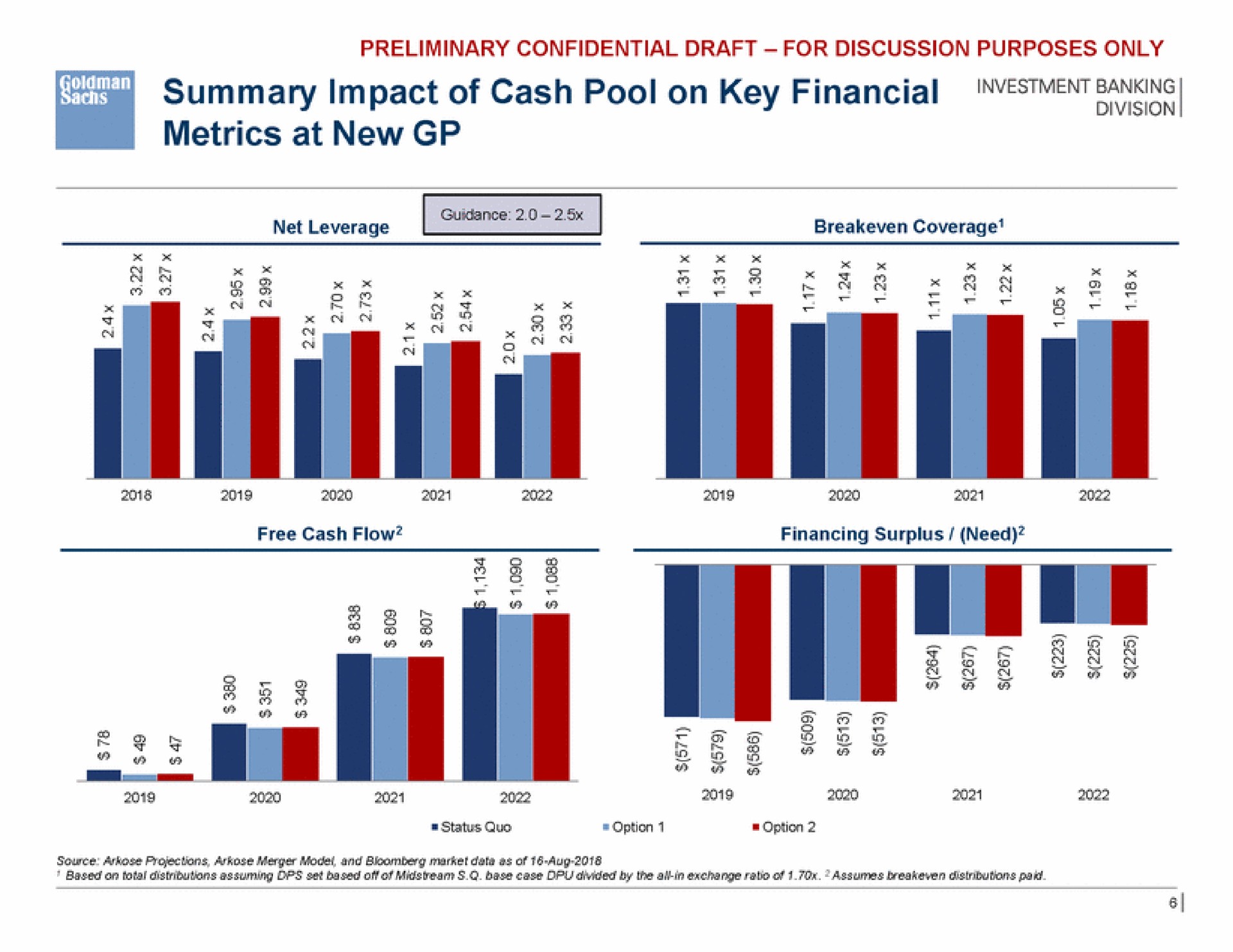 summary impact of cash pool on key financial metrics at new | Goldman Sachs