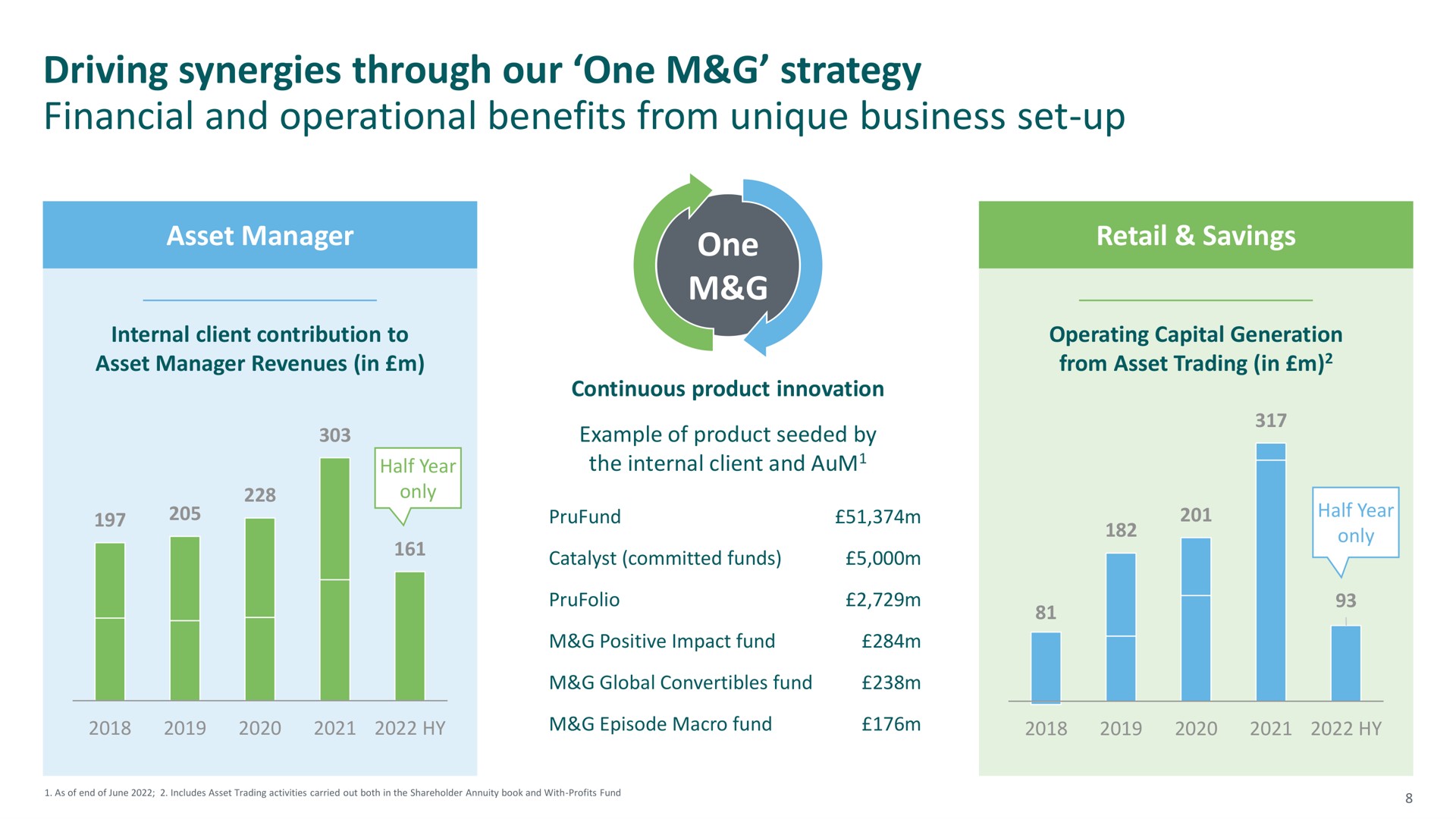 driving synergies through our one strategy financial and operational benefits from unique business set up | M&G