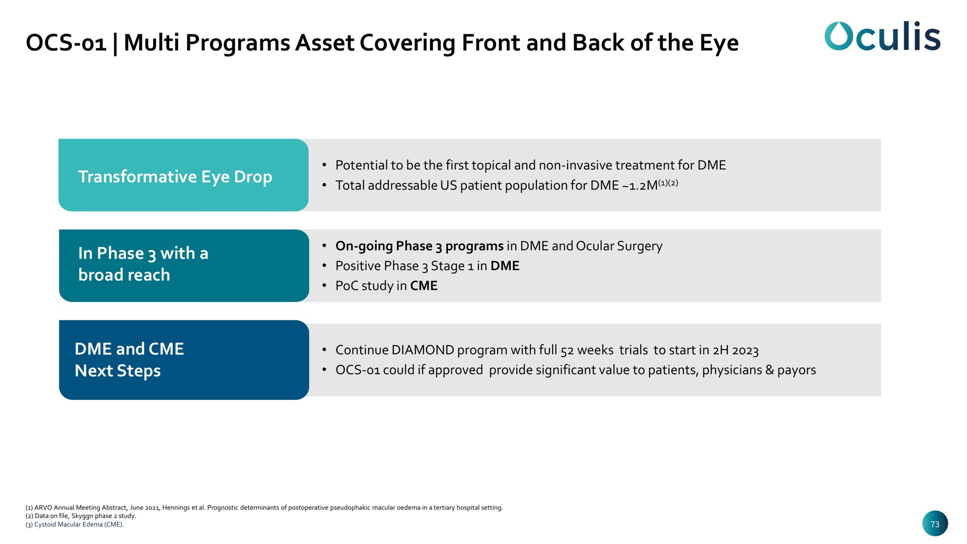 programs asset covering front and back of the eye | Oculis
