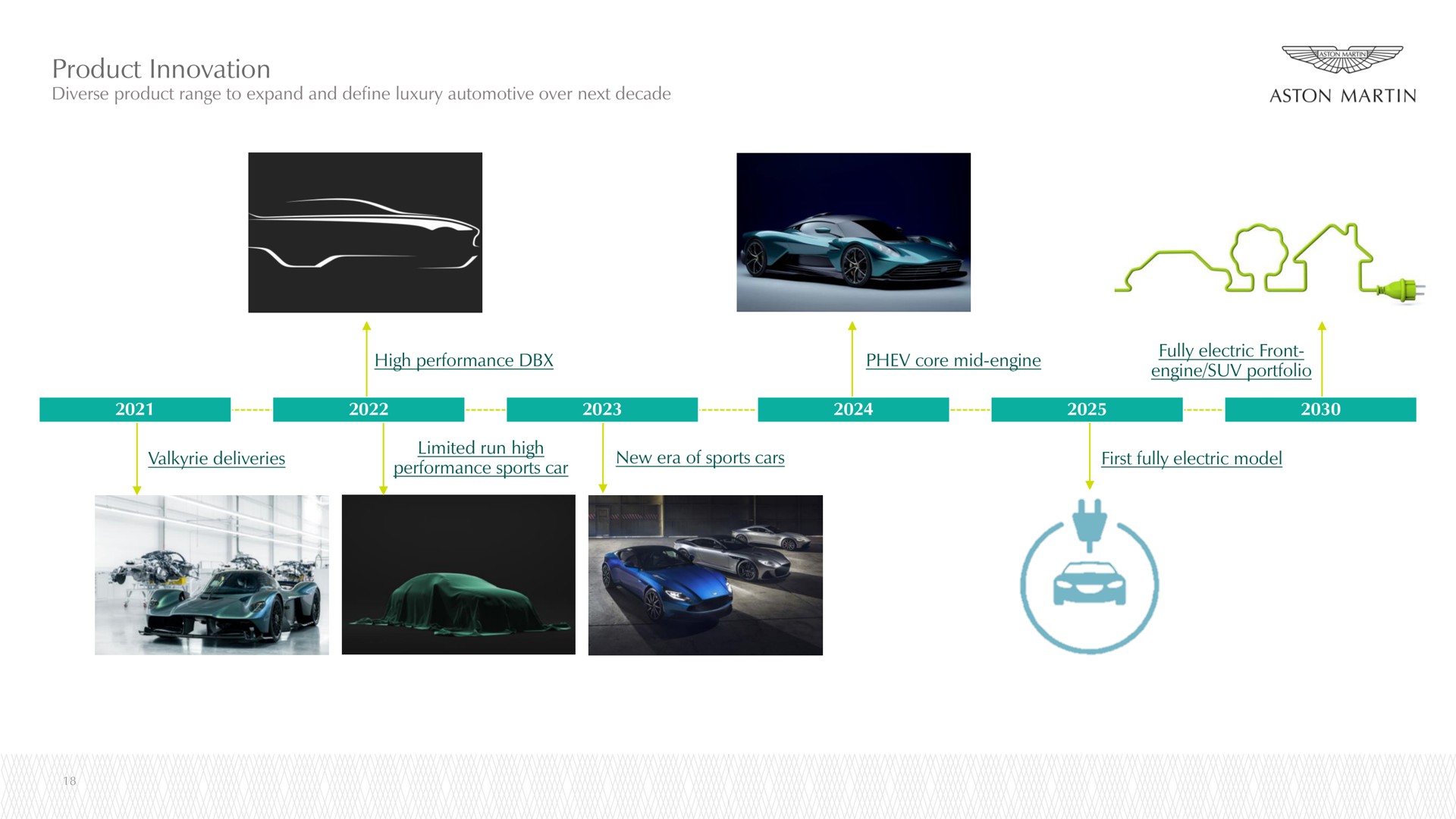 product innovation a a | Aston Martin Lagonda