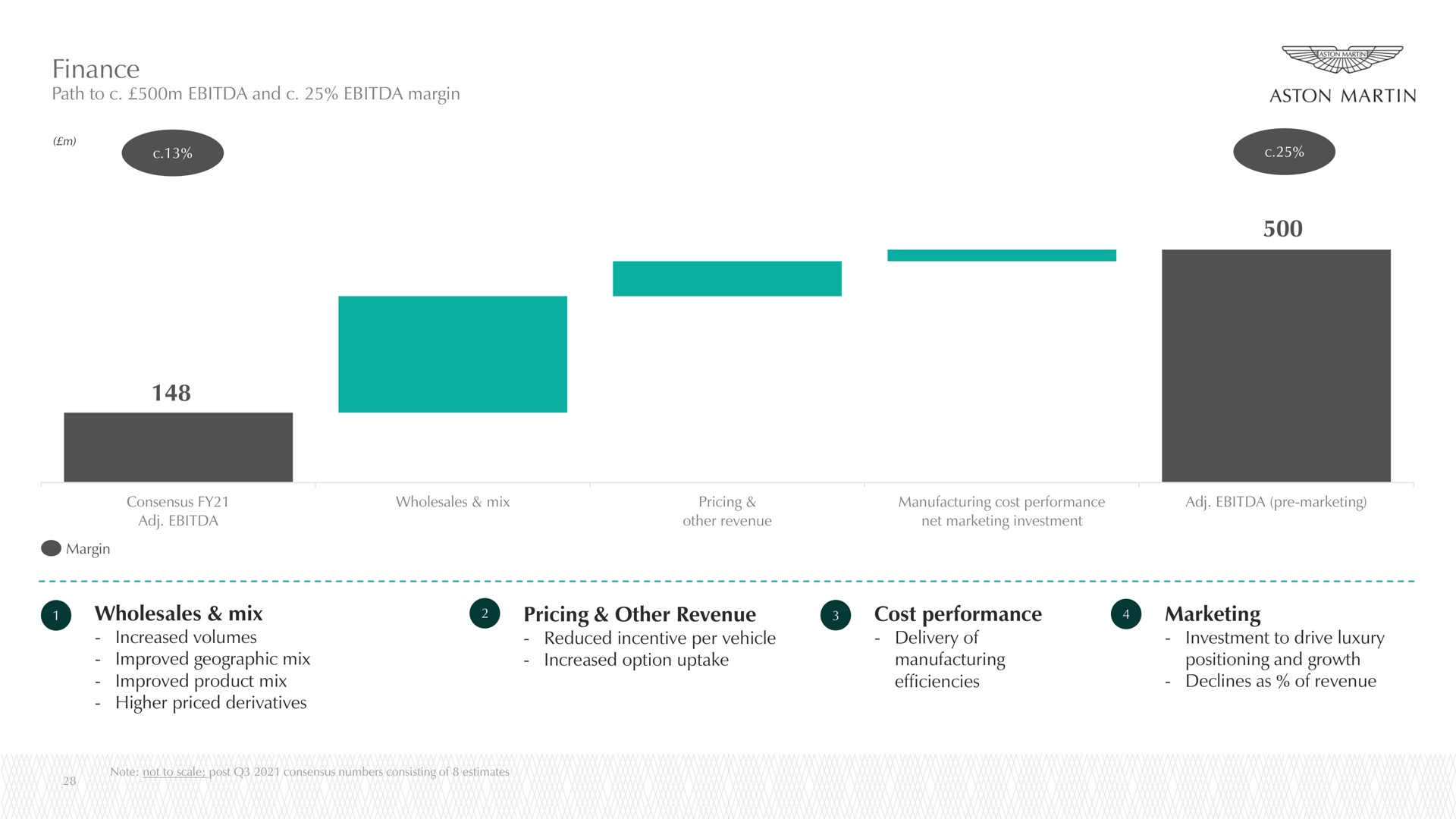 finance wholesales mix pricing other revenue cost performance marketing | Aston Martin Lagonda