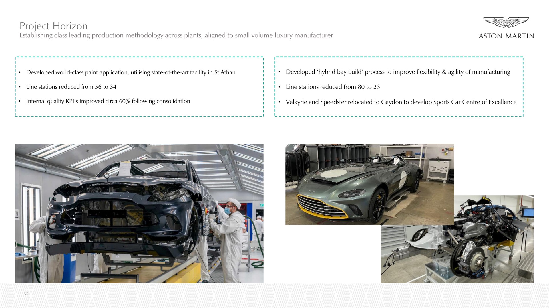 project horizon | Aston Martin Lagonda