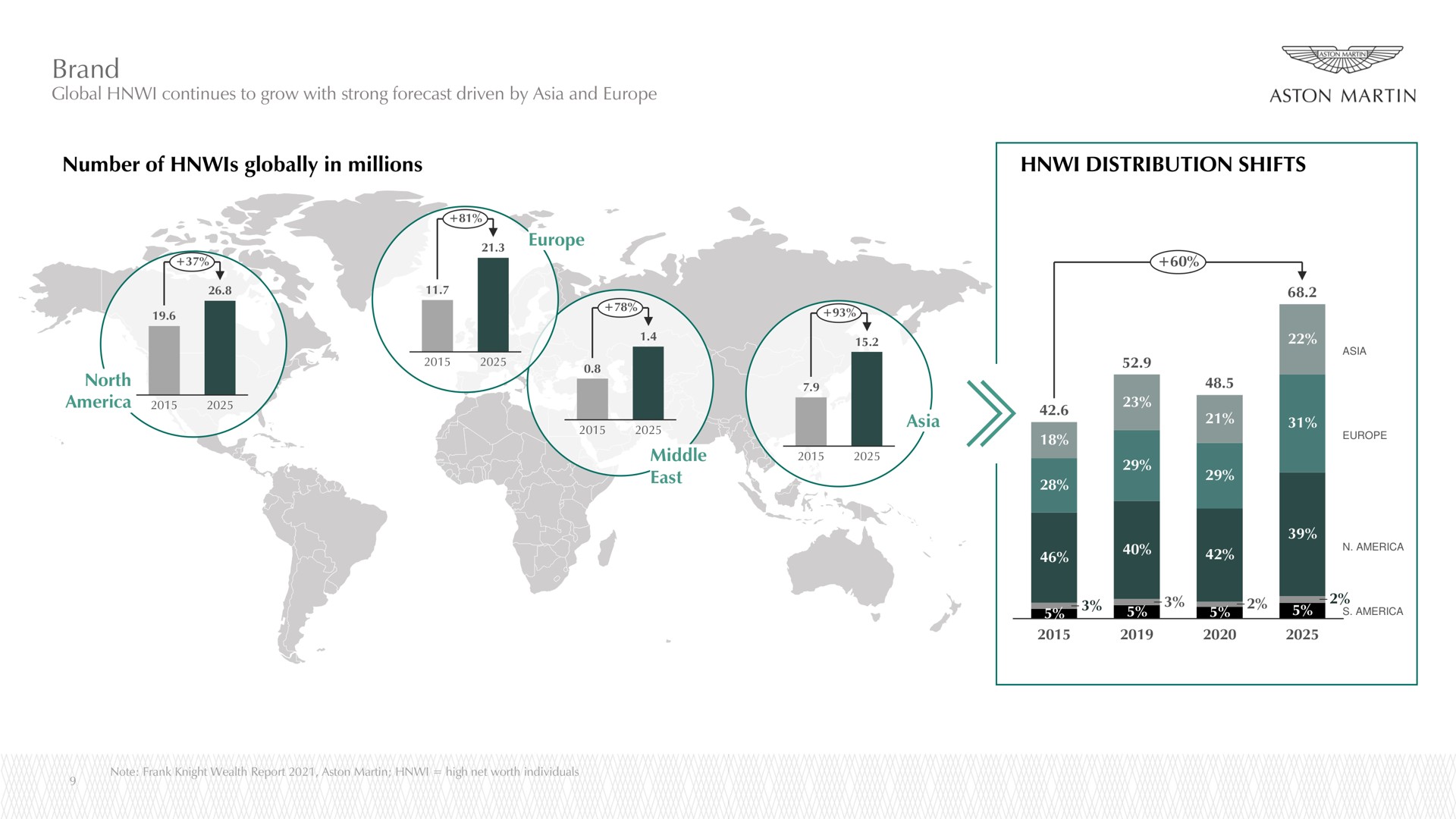 brand number of globally in millions distribution shifts | Aston Martin Lagonda