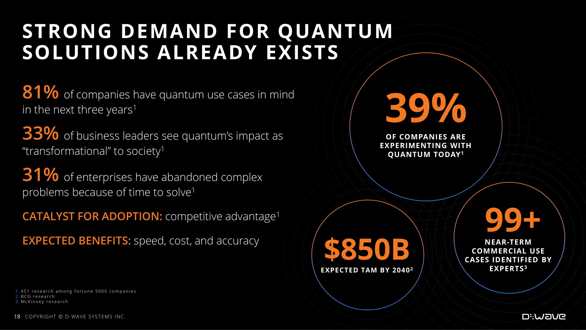 strong demand for quantum solutions already exists | D-Wave