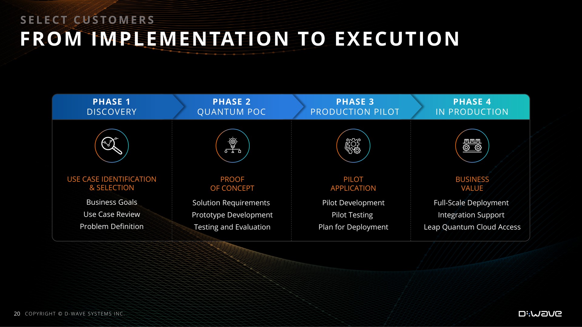 from implementation to execution select customers | D-Wave