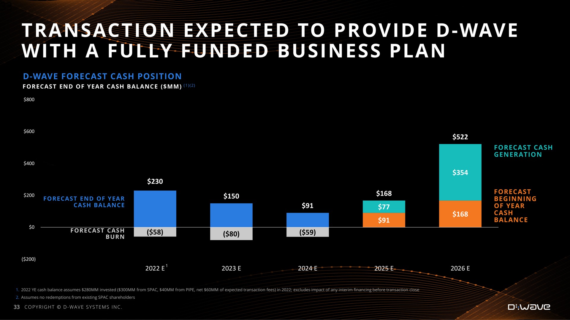 transaction expected to provide wave with a fully funded business plan wave | D-Wave
