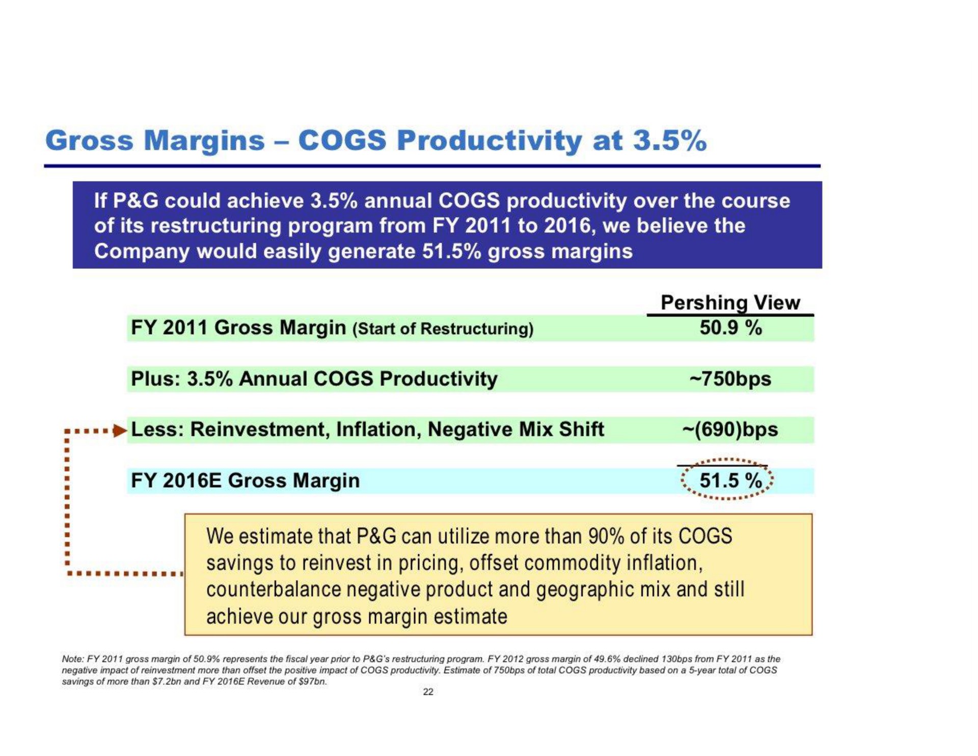 gross margins cogs productivity at gross margin we estimate that can utilize more than of its cogs | Pershing Square