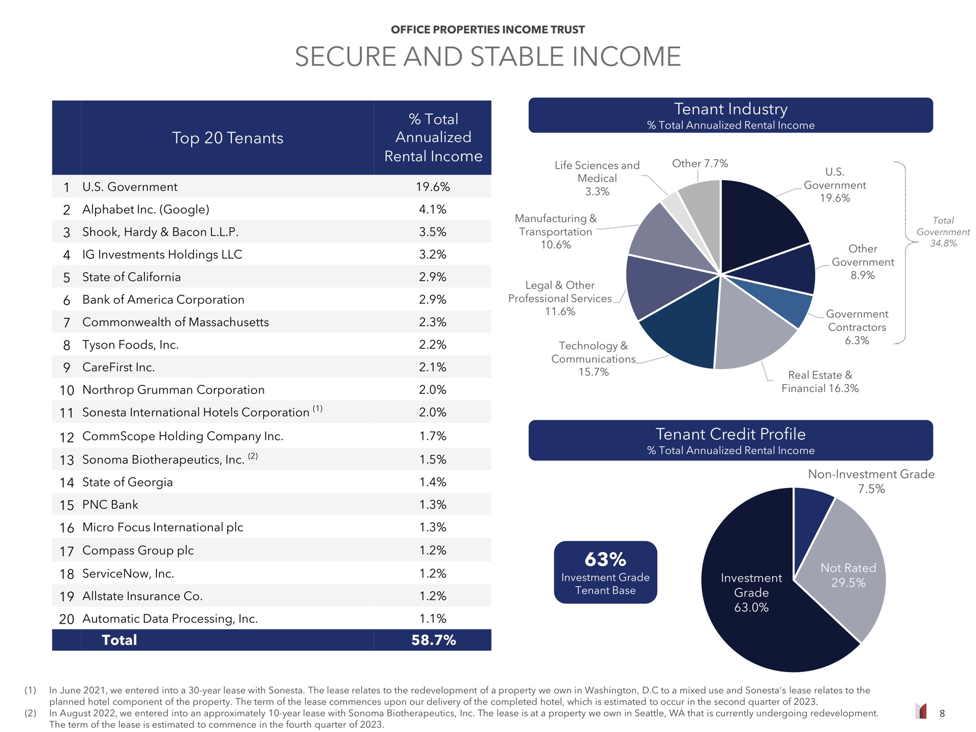 secure and stable income a | Office Properties Income Trust