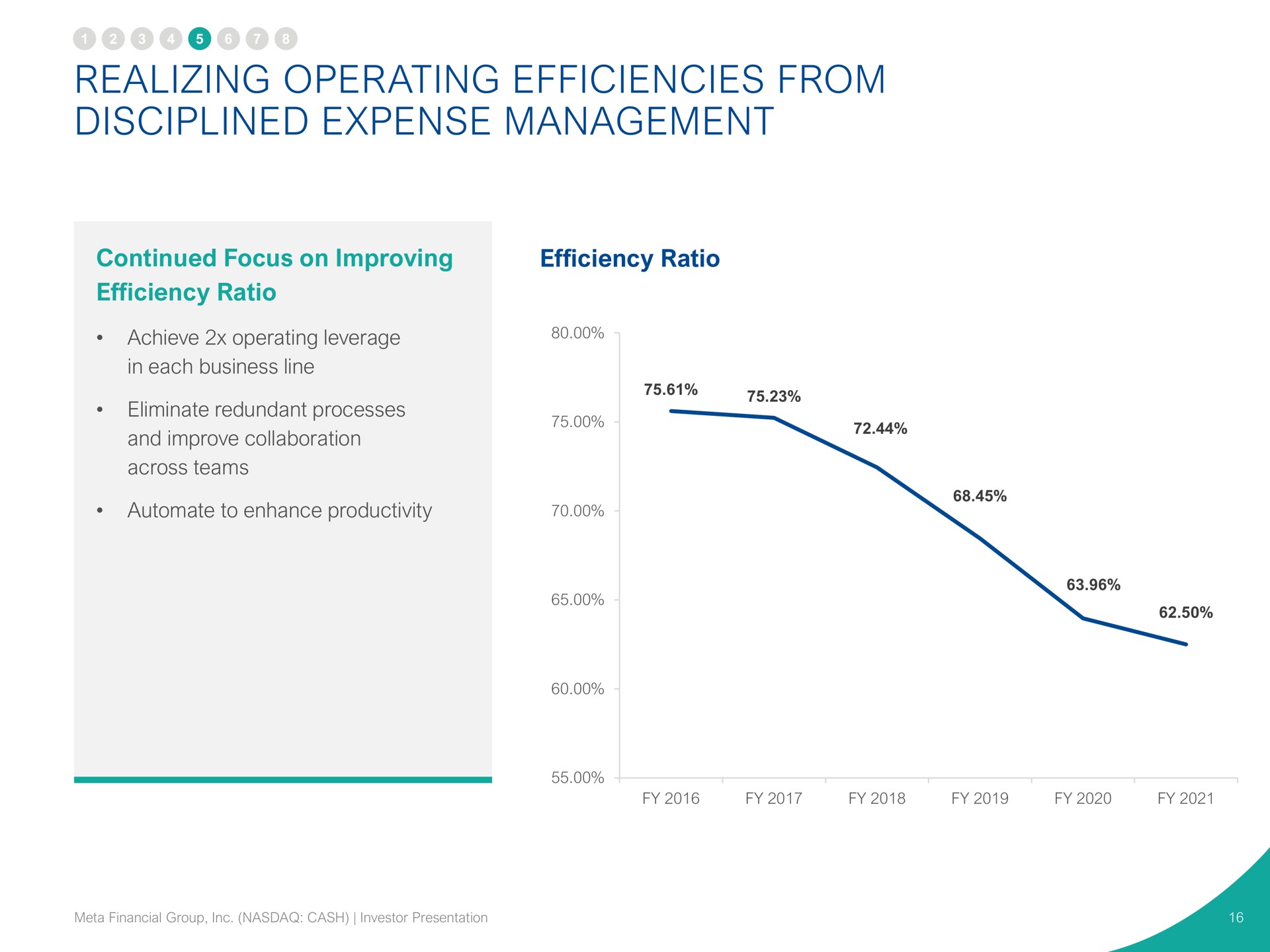 realizing operating efficiencies from disciplined expense management | Pathward Financial