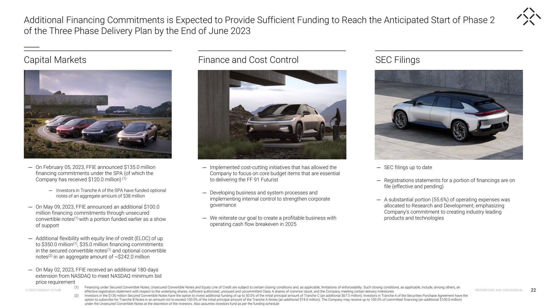 additional financing commitments is expected to provide sufficient funding to reach the anticipated start of phase of the three phase delivery plan by the end of june capital markets finance and cost control sec filings | Faraday Future