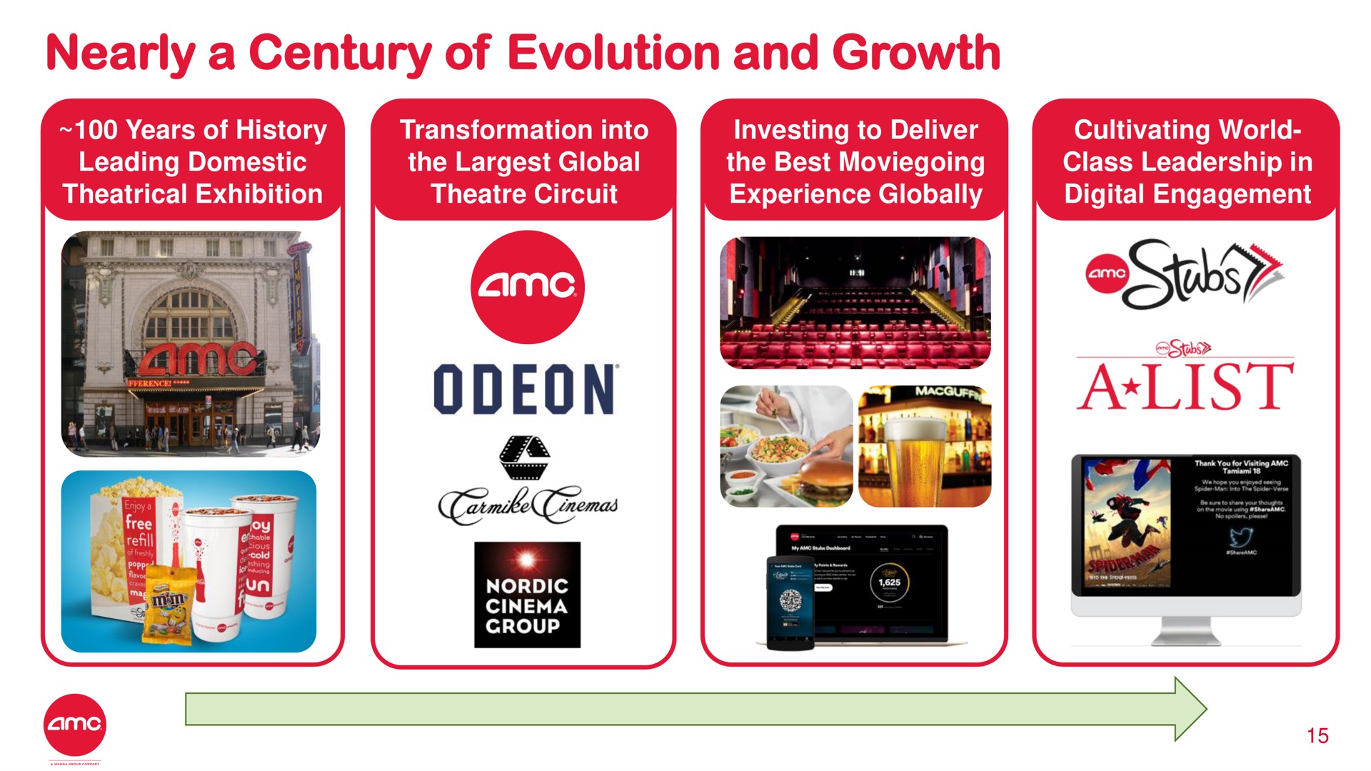 nearly a century of evolution and growth | AMC