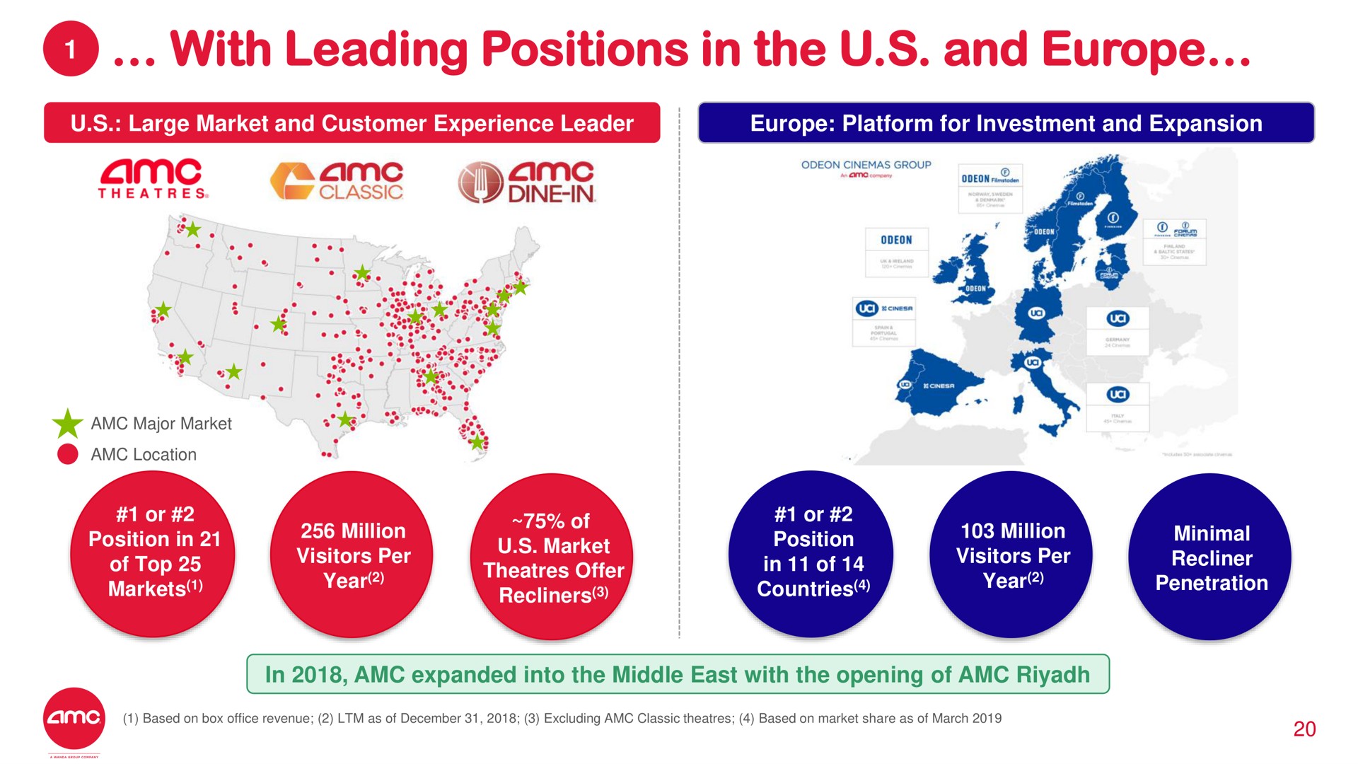 with leading positions in the and | AMC