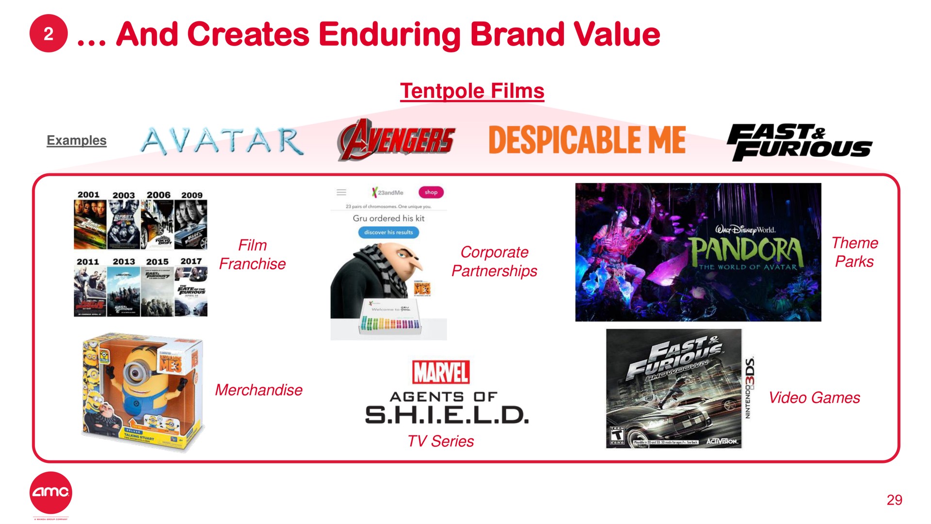 and creates enduring brand value films comes tri us cay | AMC