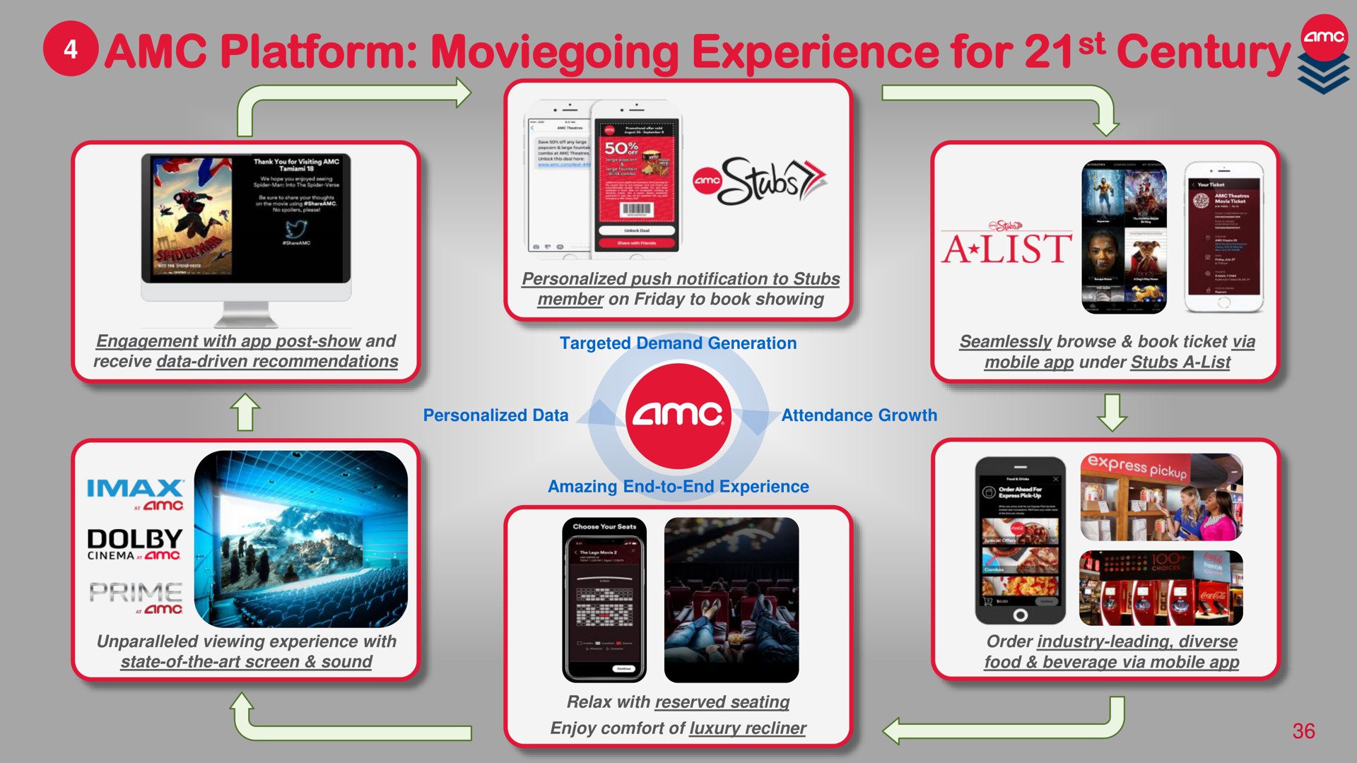 platform experience for century | AMC