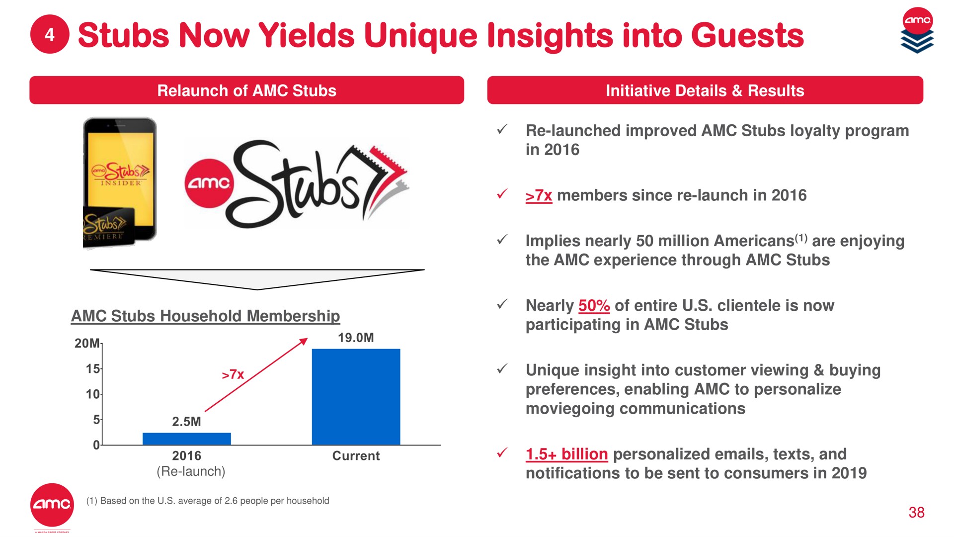 stubs now yields unique insights into guests | AMC