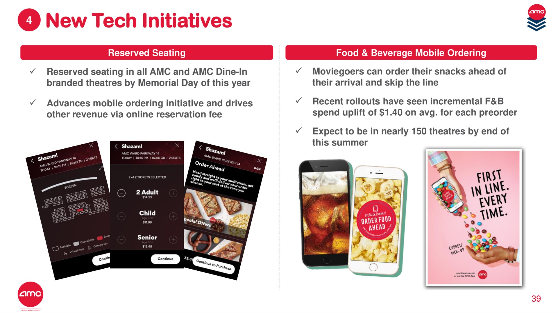 new tech initiatives | AMC