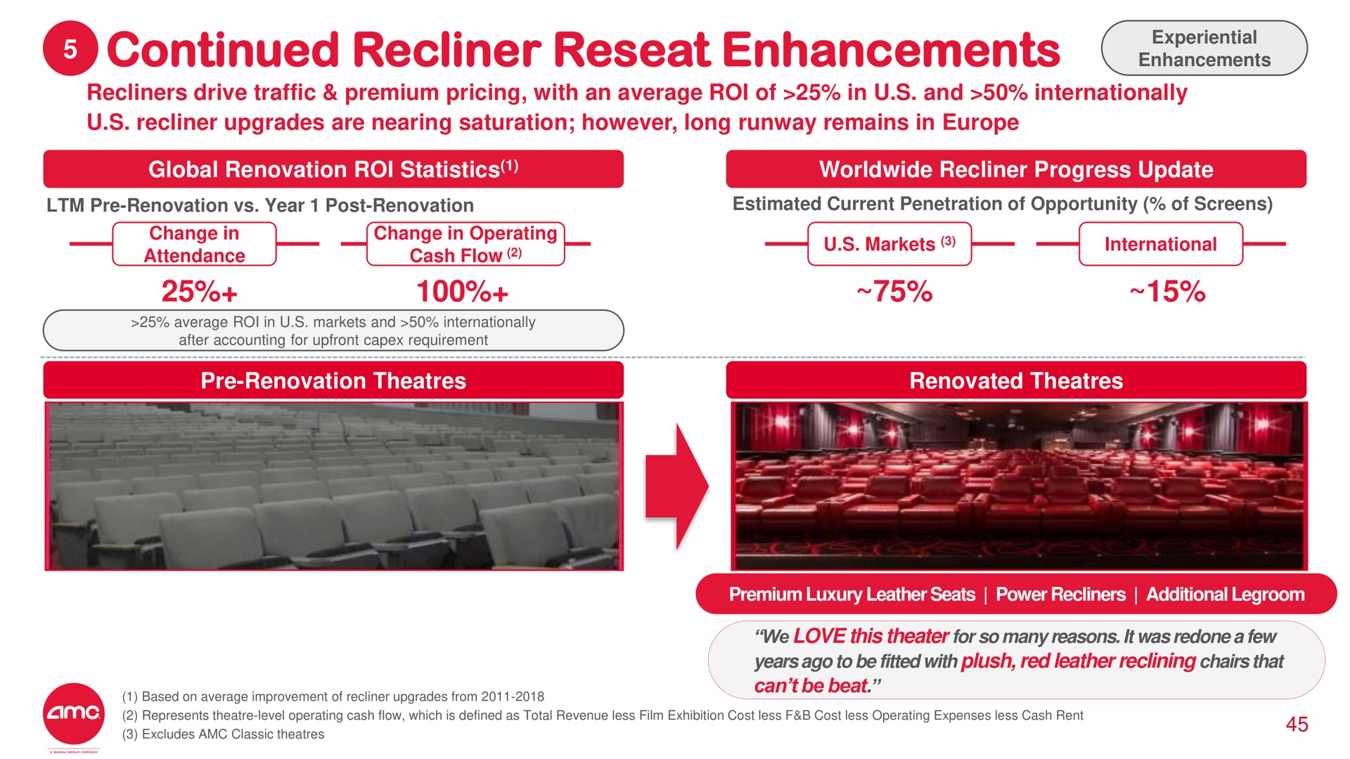 continued recliner reseat enhancements | AMC