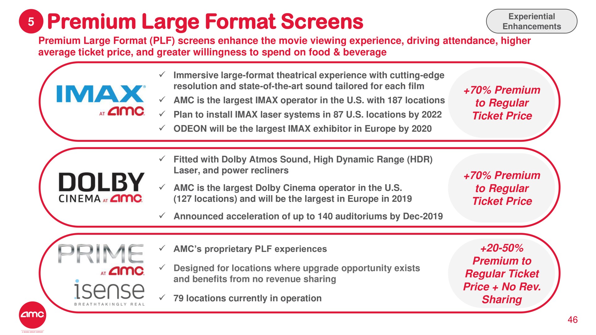 premium large format screens | AMC