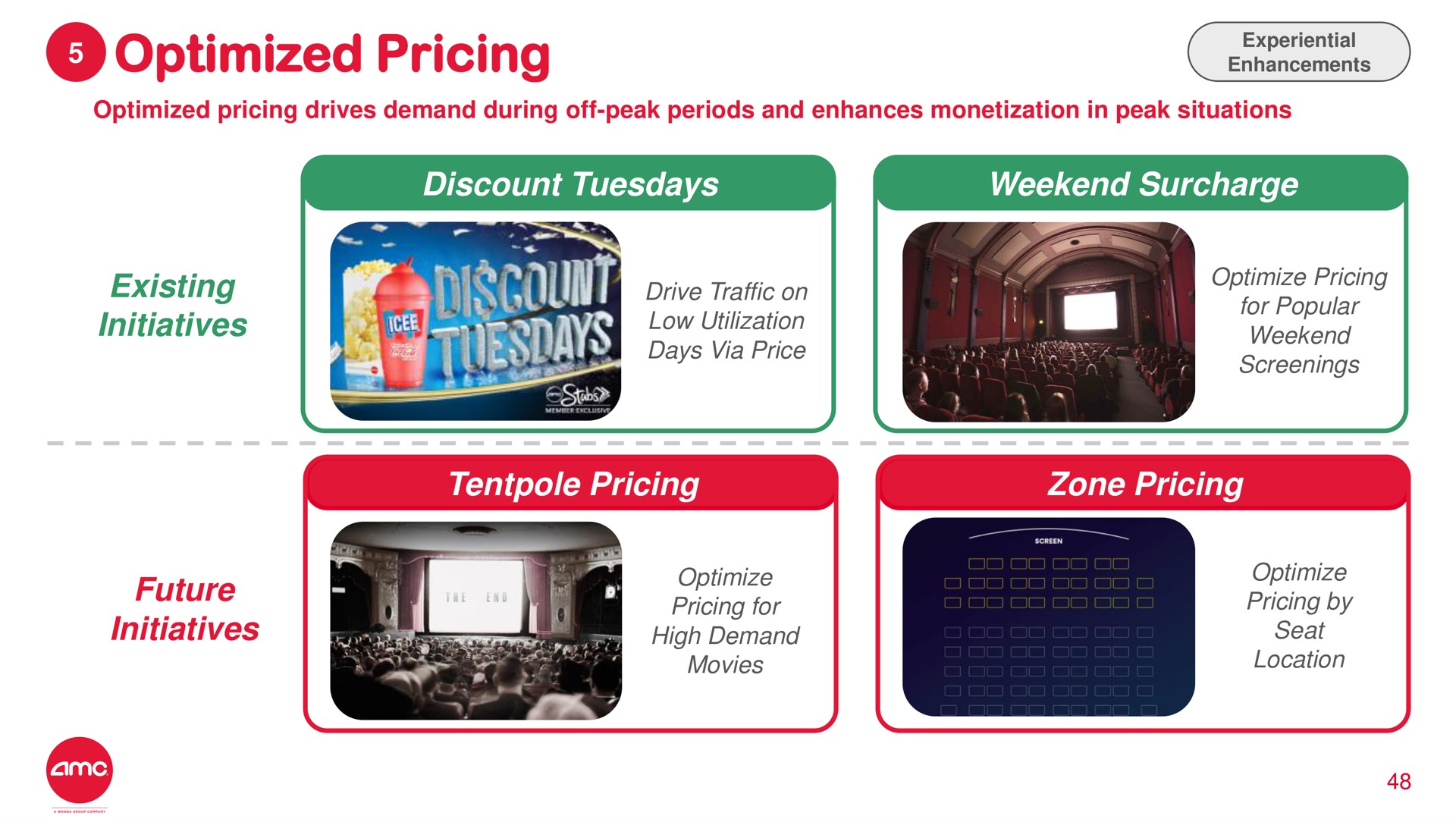 optimized pricing | AMC