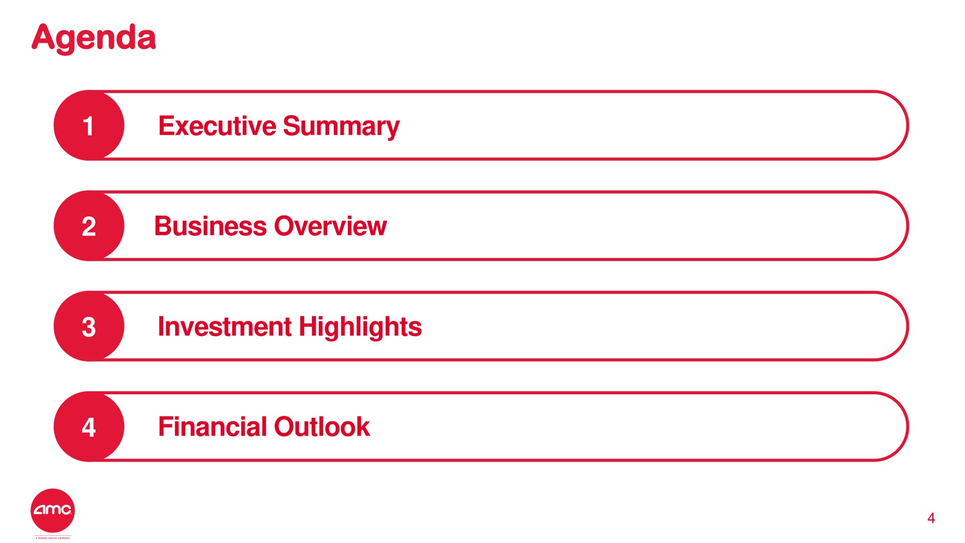 agenda executive summary business overview investment highlights financial outlook | AMC