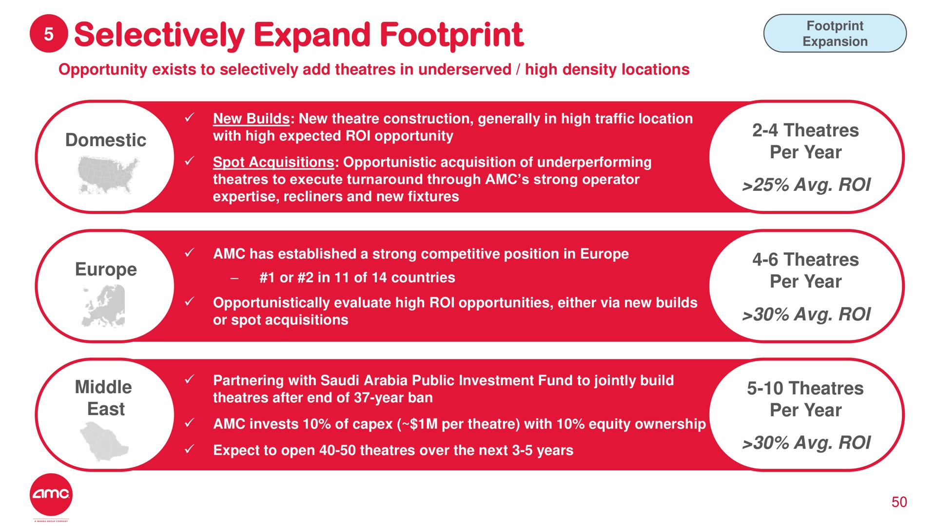 selectively expand footprint roi | AMC