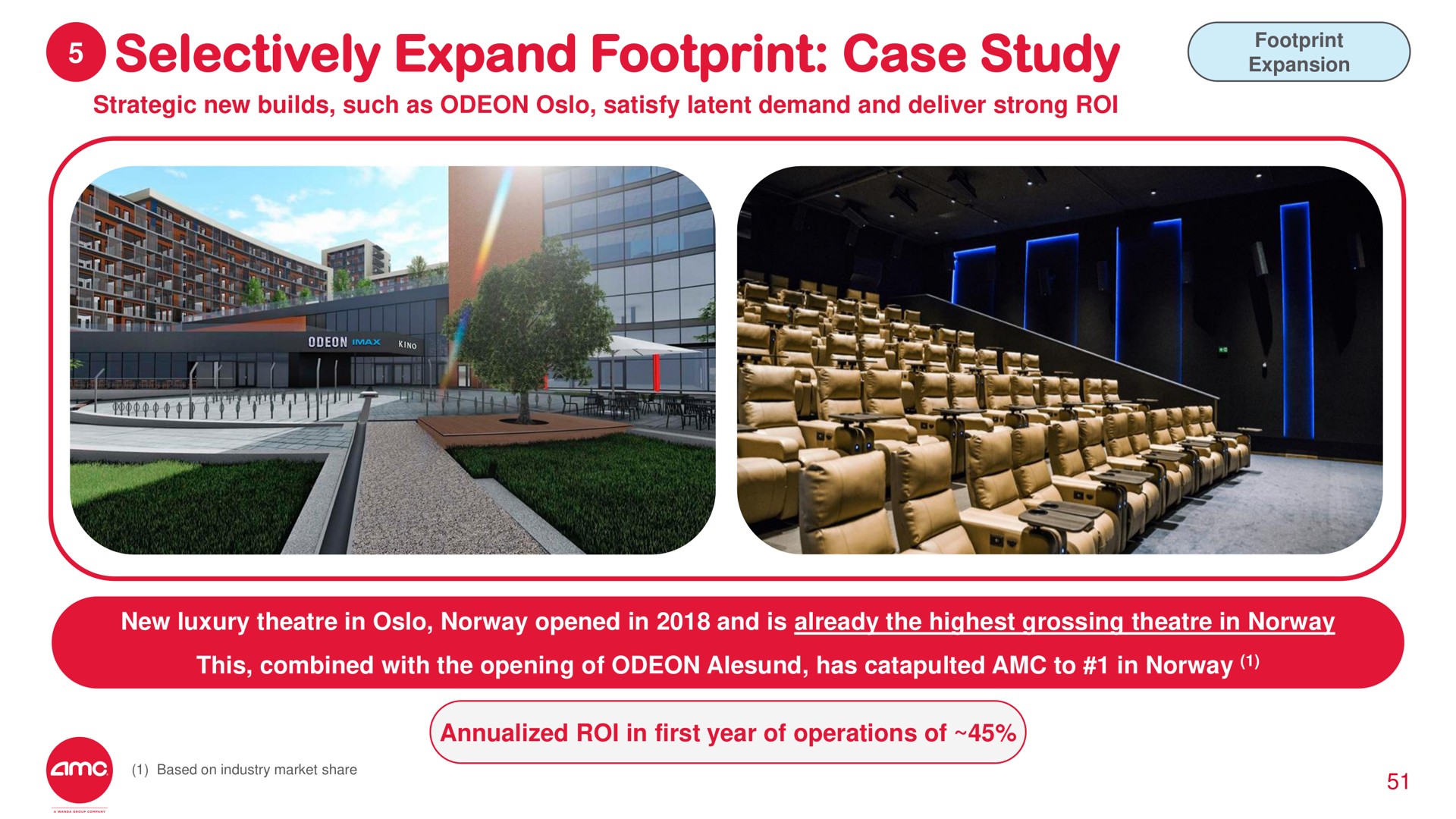 selectively expand footprint case study | AMC