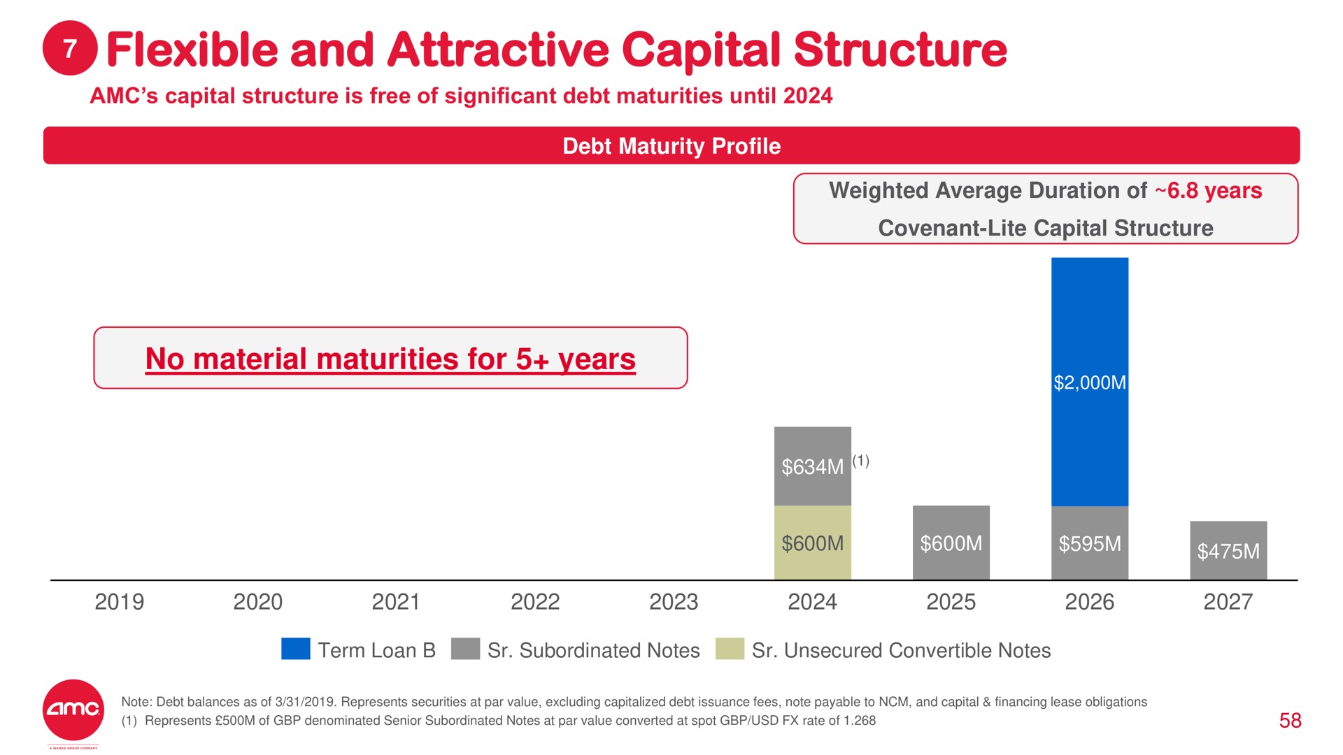 flexible and attractive capital structure | AMC