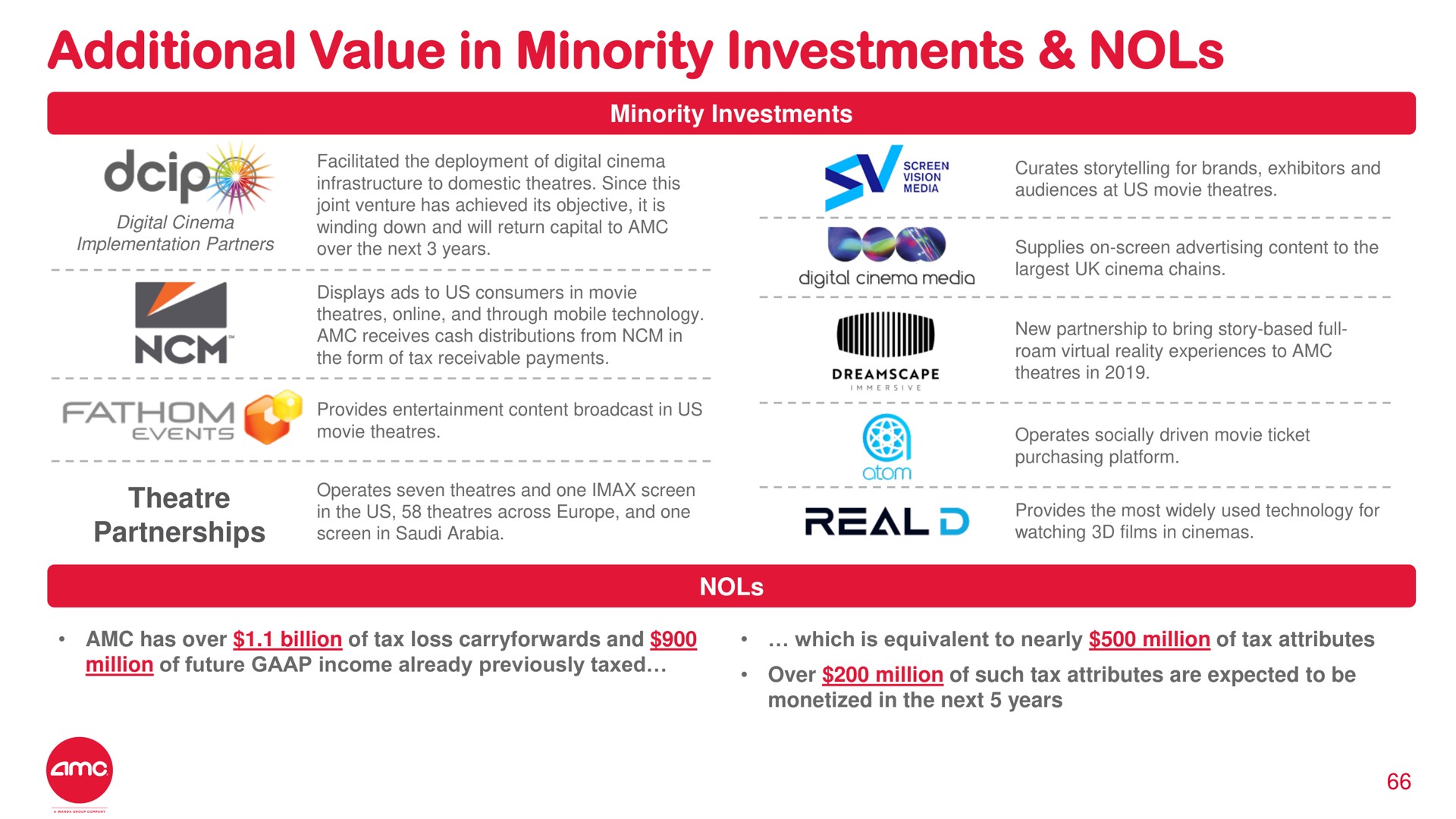 additional value in minority investments | AMC