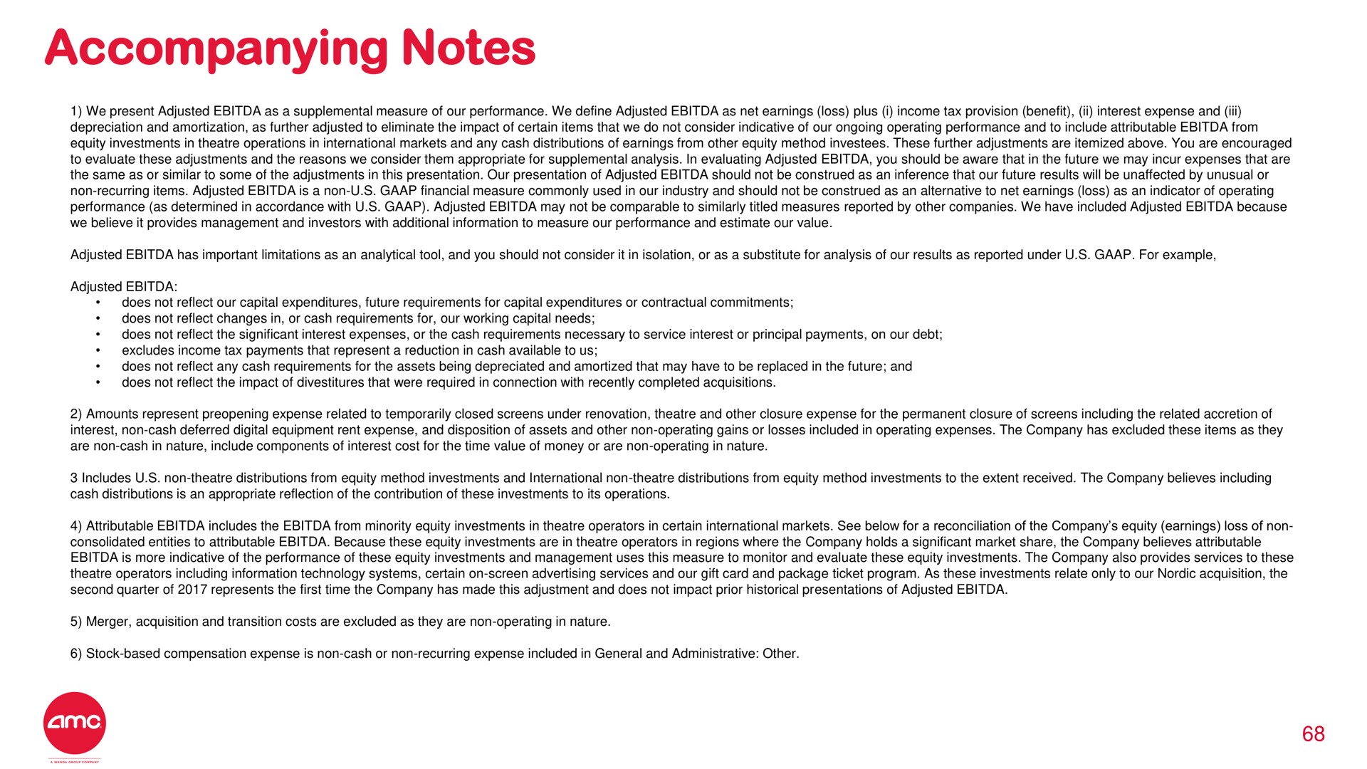 accompanying notes | AMC