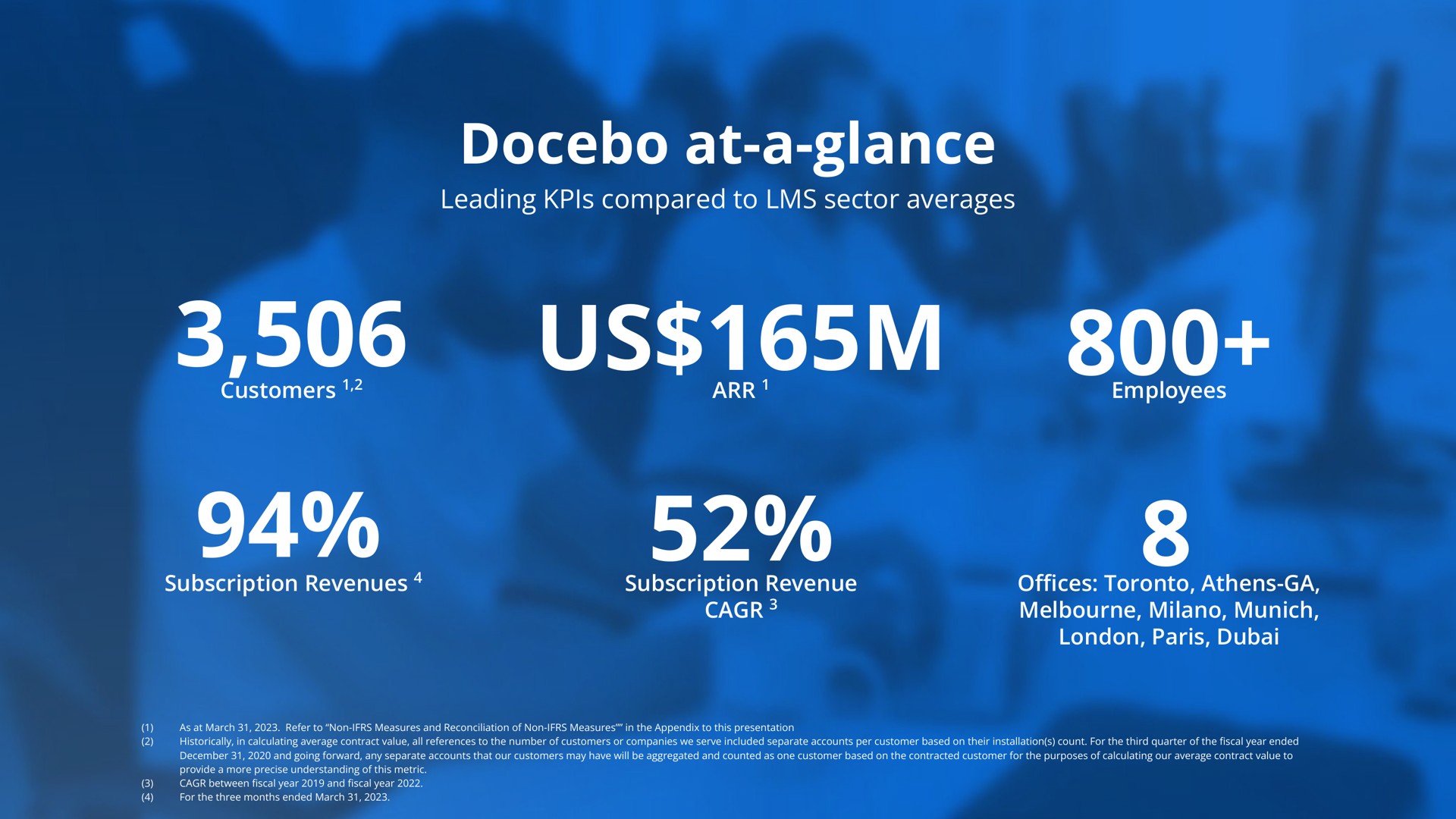 at a glance leading compared to sector averages us | Docebo